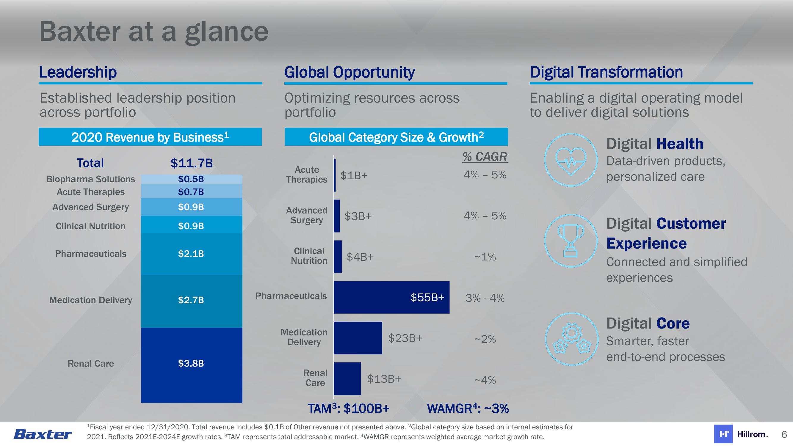 Baxter Acquisition of Hillroom slide image #7