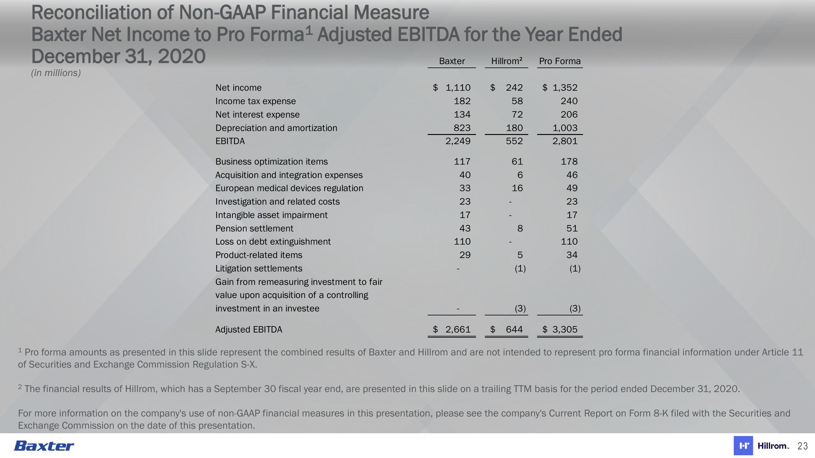 Baxter Acquisition of Hillroom slide image #24