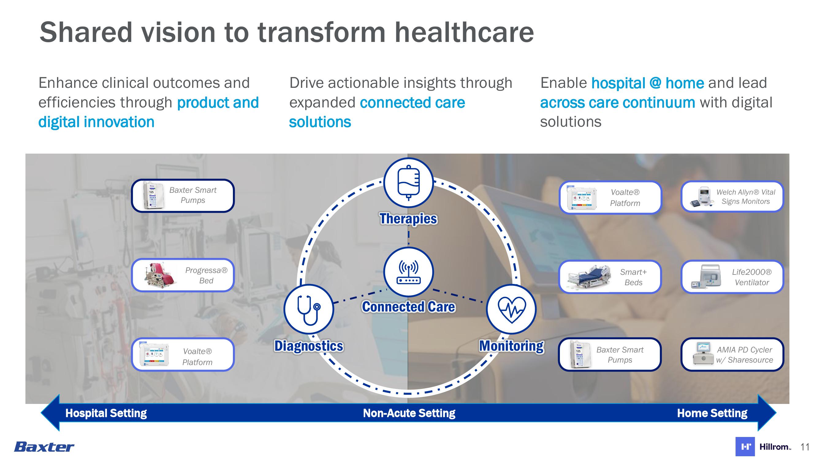 Baxter Acquisition of Hillroom slide image #12