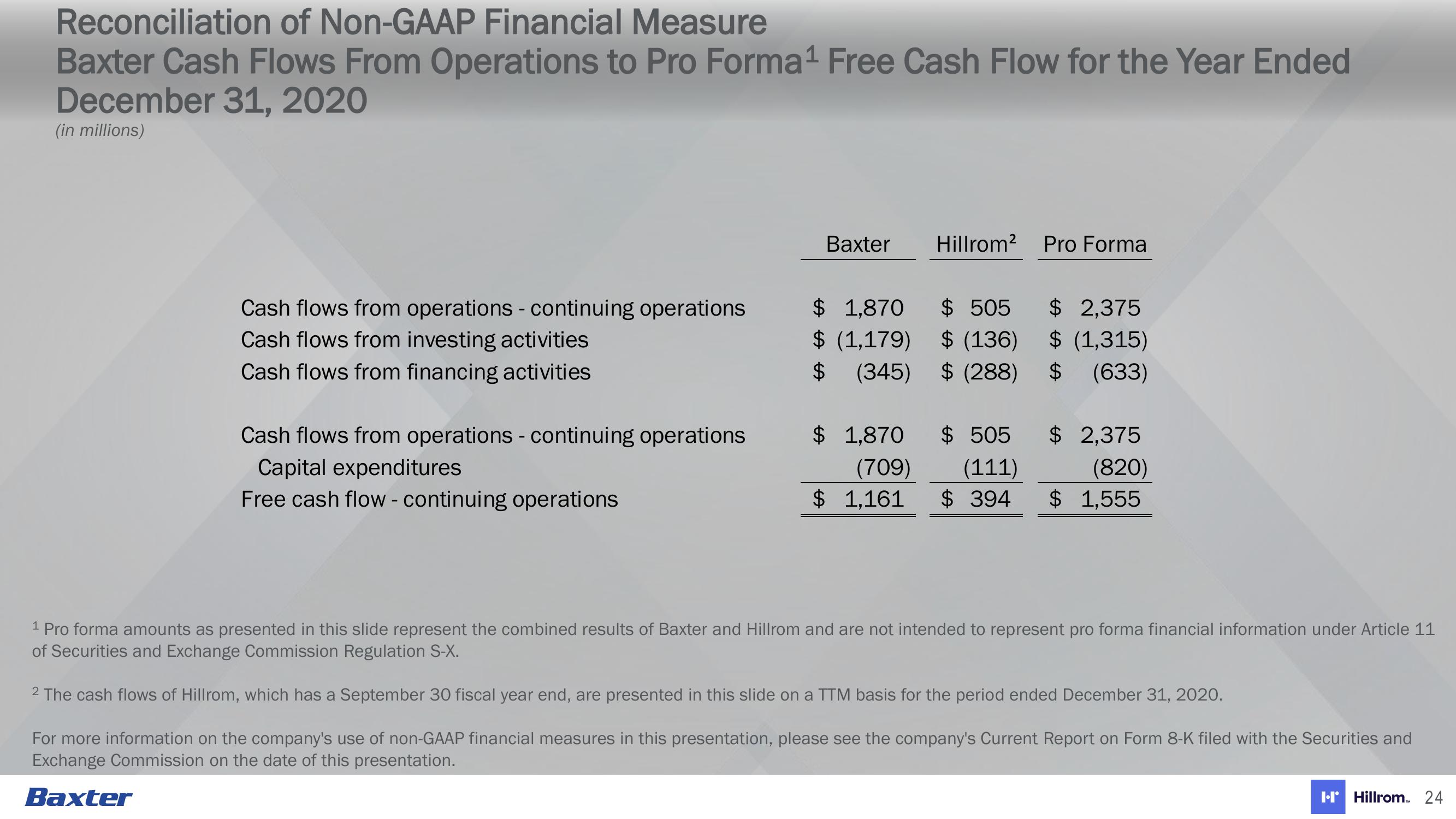 Baxter Acquisition of Hillroom slide image #25