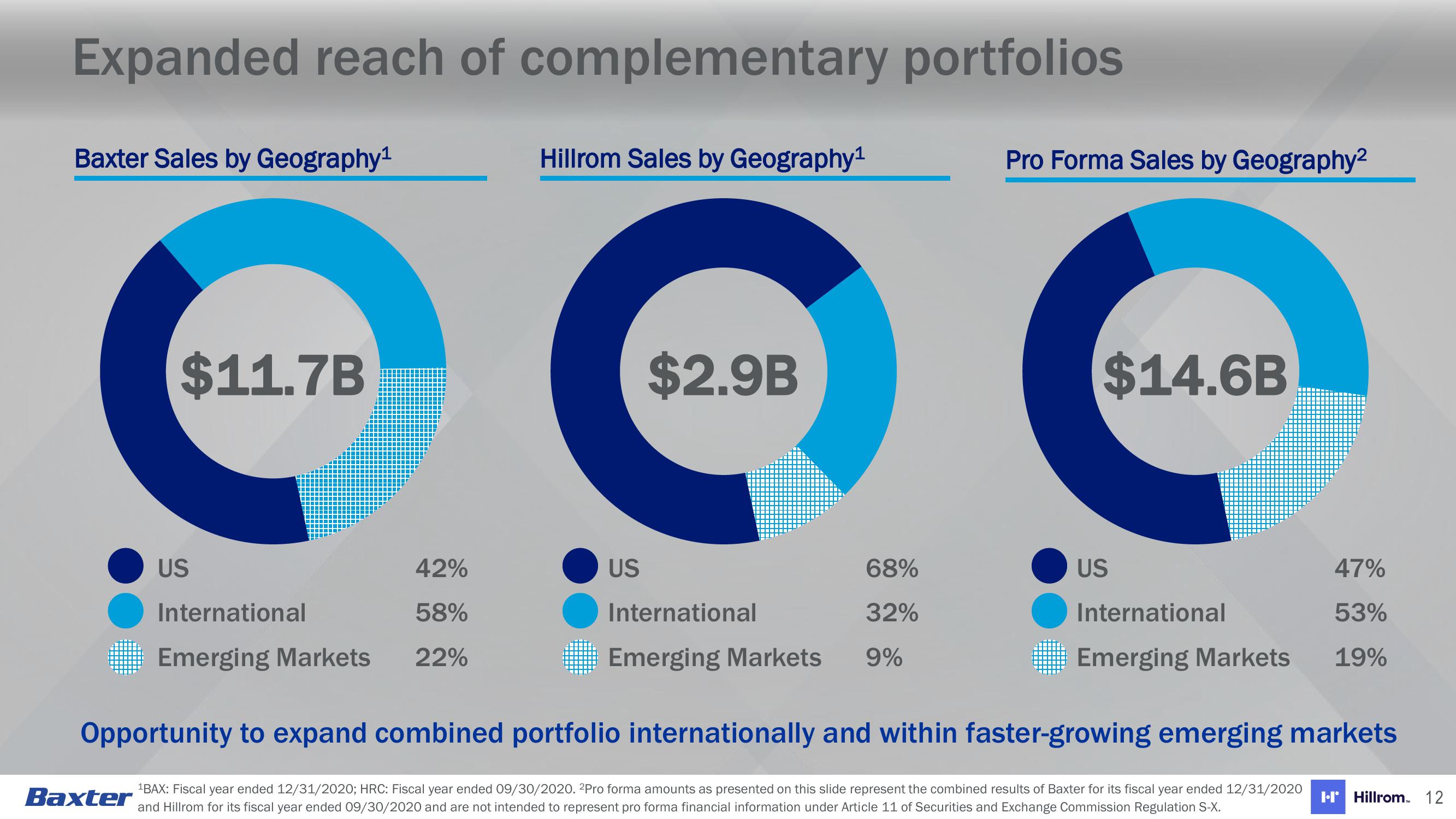 Baxter Acquisition of Hillroom slide image #13