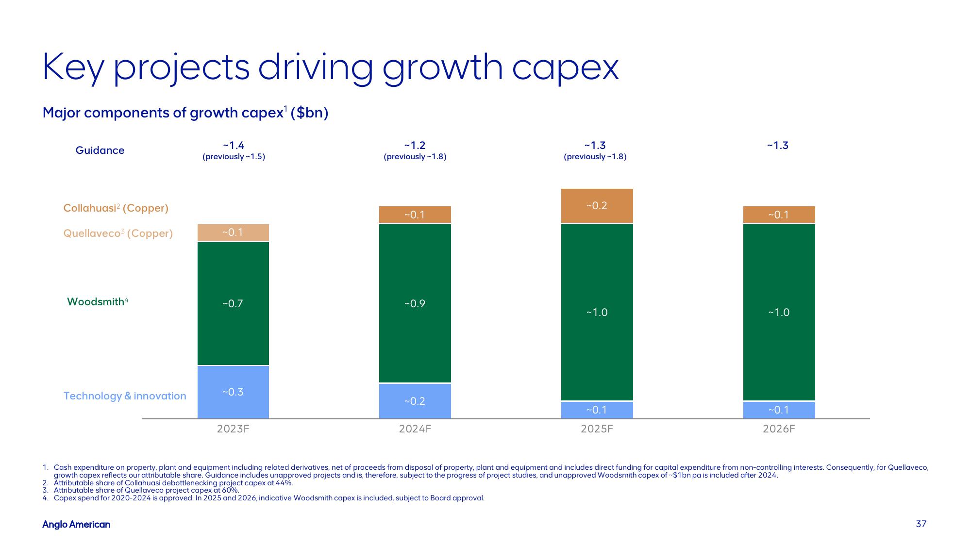 AngloAmerican Investor Presentation Deck slide image #37