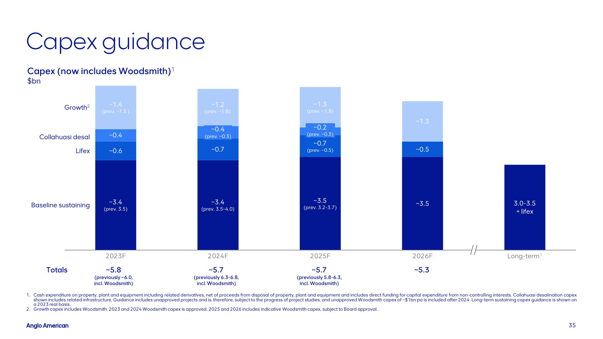 AngloAmerican Investor Presentation Deck slide image #35