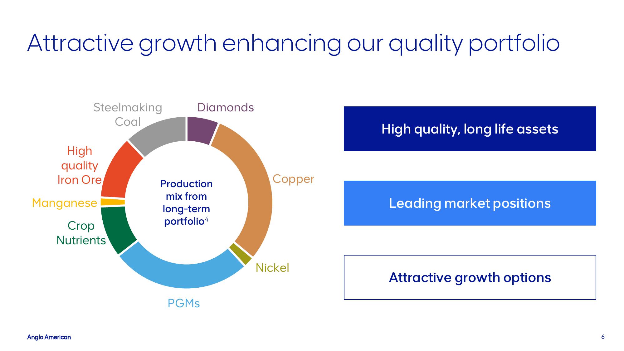 AngloAmerican Investor Presentation Deck slide image #6