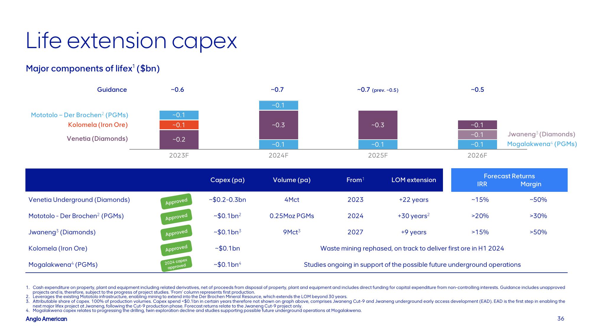 AngloAmerican Investor Presentation Deck slide image #36