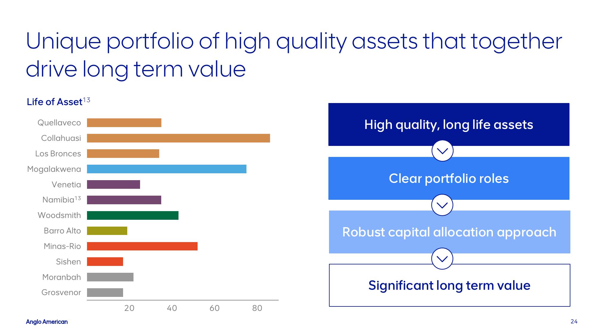 AngloAmerican Investor Presentation Deck slide image #24