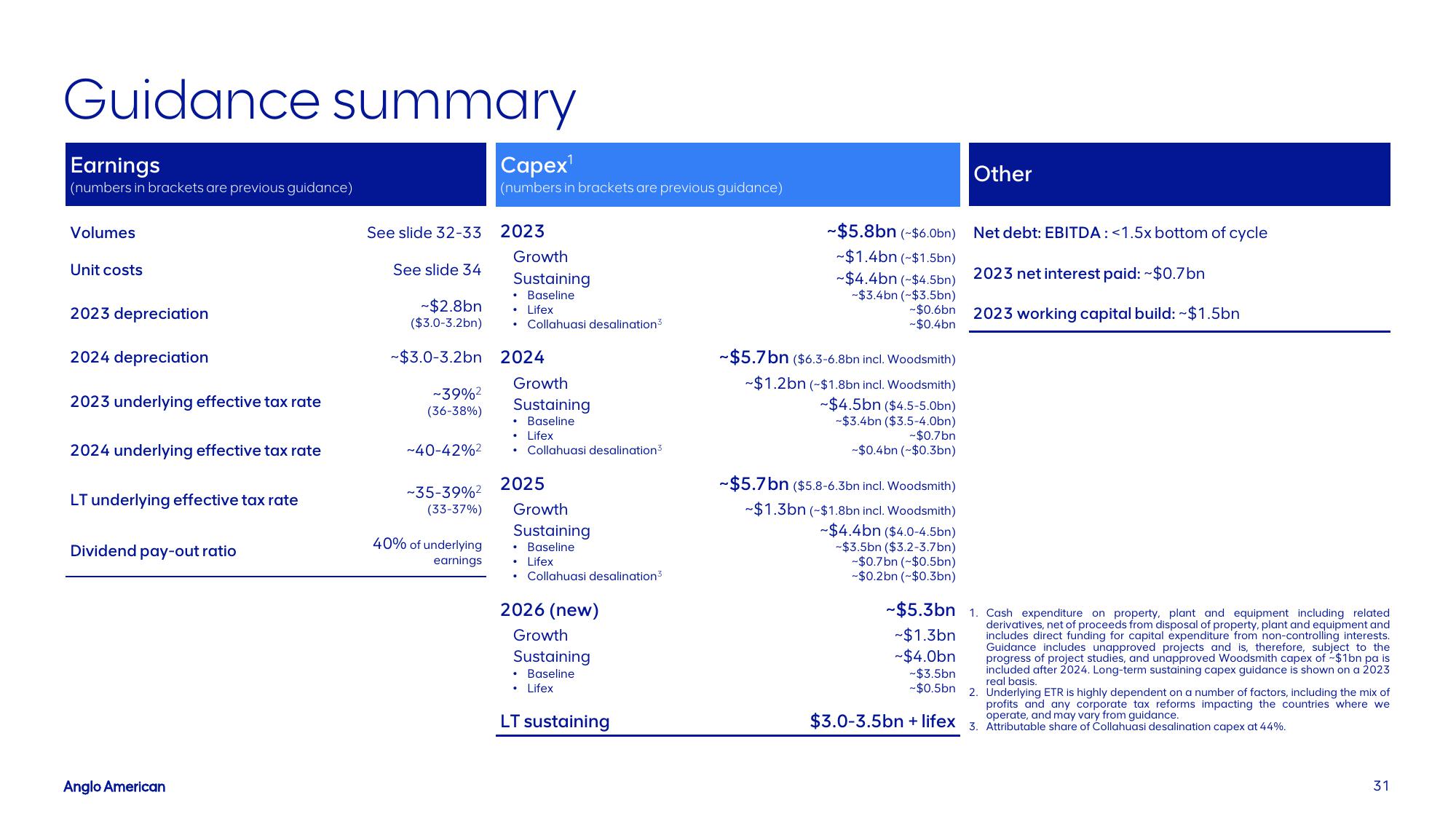 AngloAmerican Investor Presentation Deck slide image #31