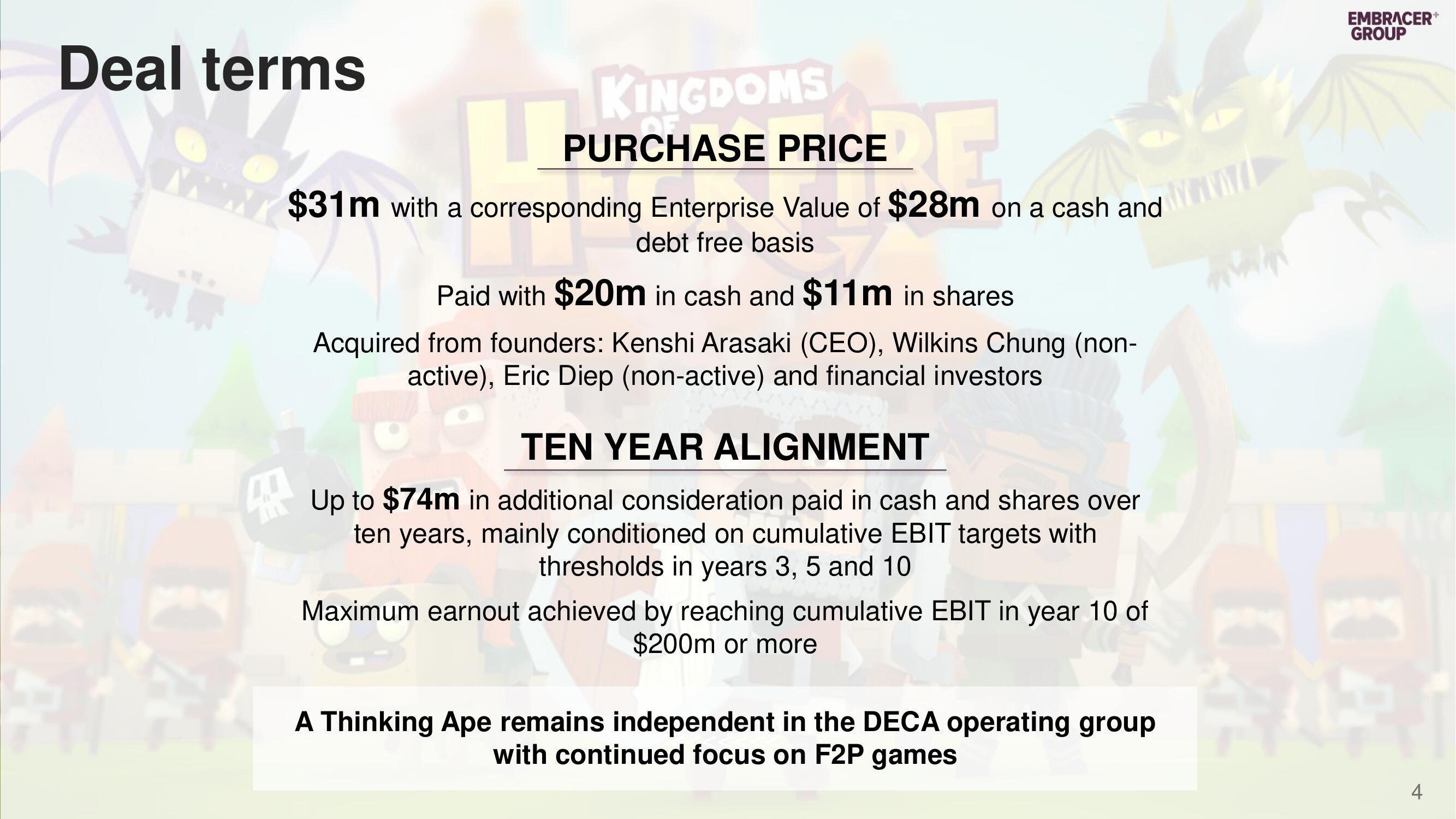 Embracer Group Mergers and Acquisitions Presentation Deck slide image #4