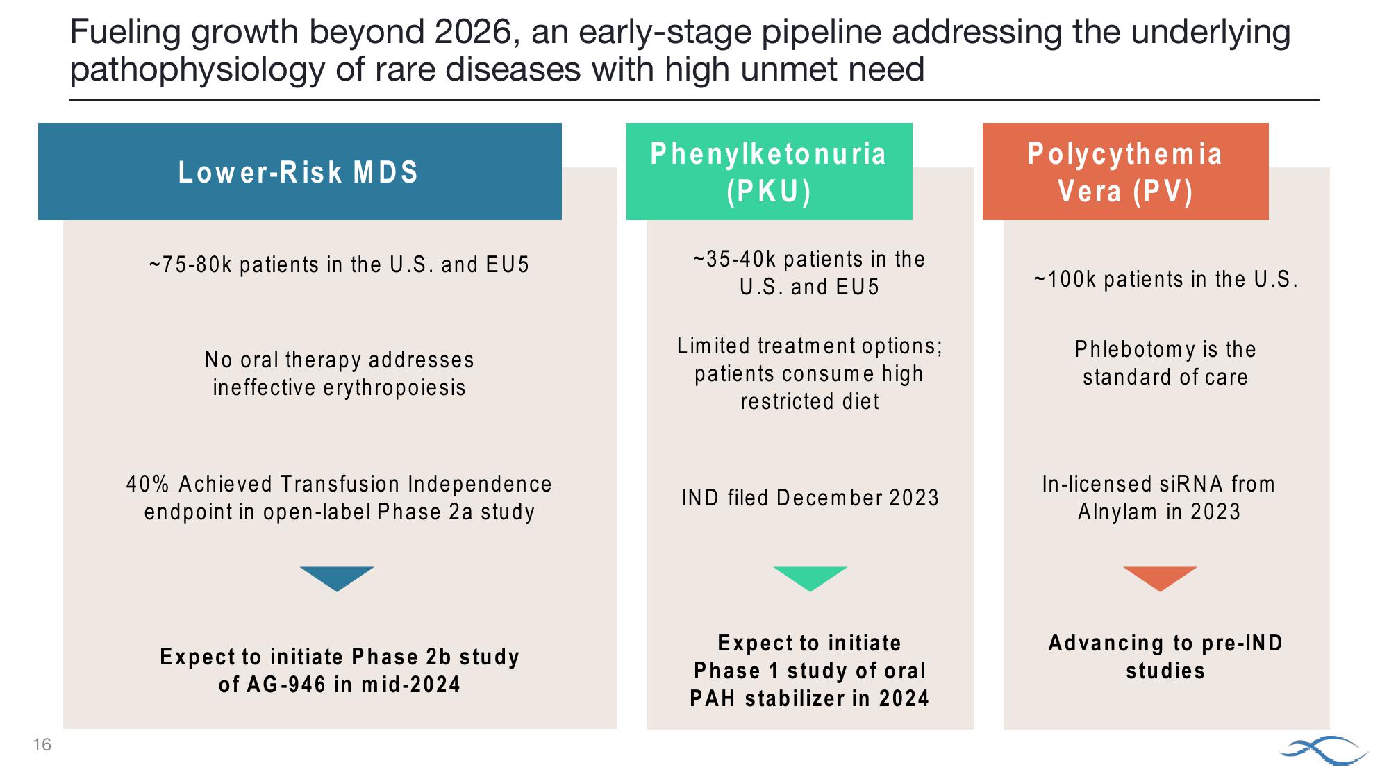 J.P. Morgan Healthcare Conference Agios Pharmaceuticals slide image #16