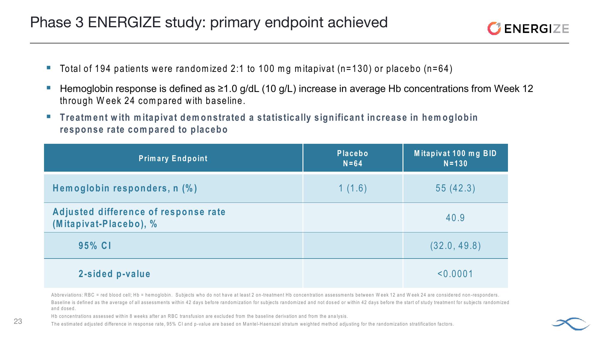 J.P. Morgan Healthcare Conference Agios Pharmaceuticals slide image #23