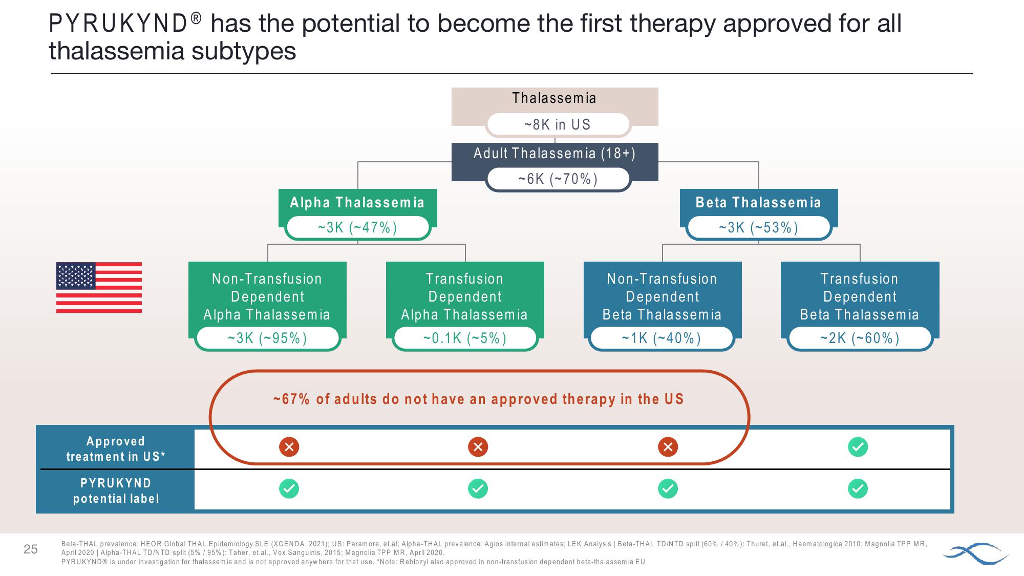 J.P. Morgan Healthcare Conference Agios Pharmaceuticals slide image #25