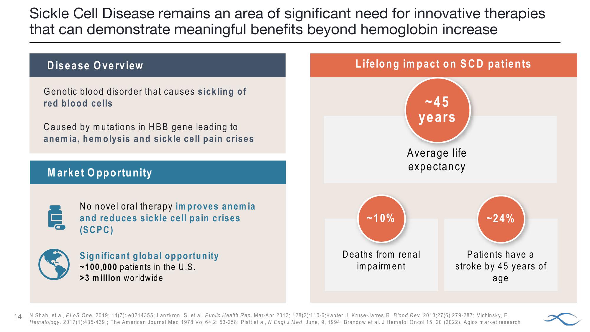 J.P. Morgan Healthcare Conference Agios Pharmaceuticals slide image #14