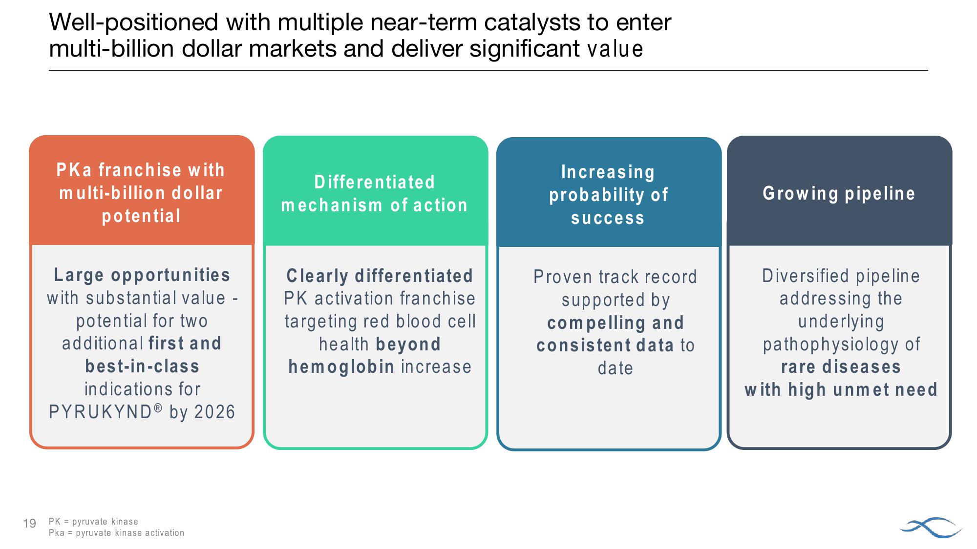 J.P. Morgan Healthcare Conference Agios Pharmaceuticals slide image #19