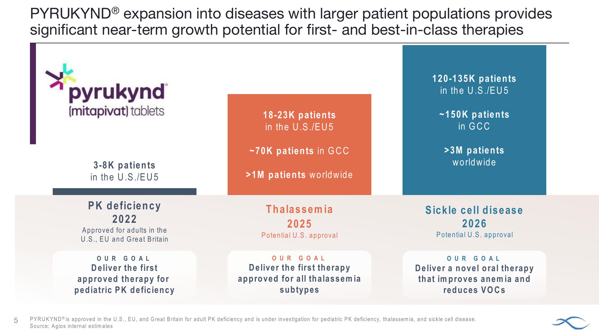 J.P. Morgan Healthcare Conference Agios Pharmaceuticals slide image #5