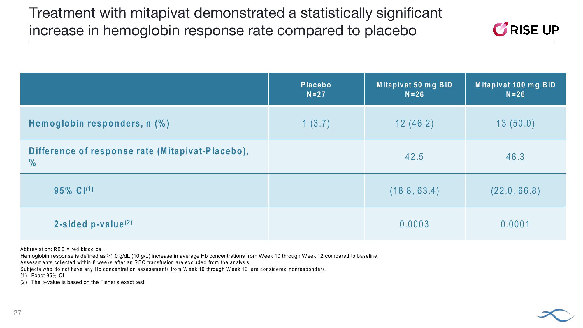 J.P. Morgan Healthcare Conference Agios Pharmaceuticals slide image #27