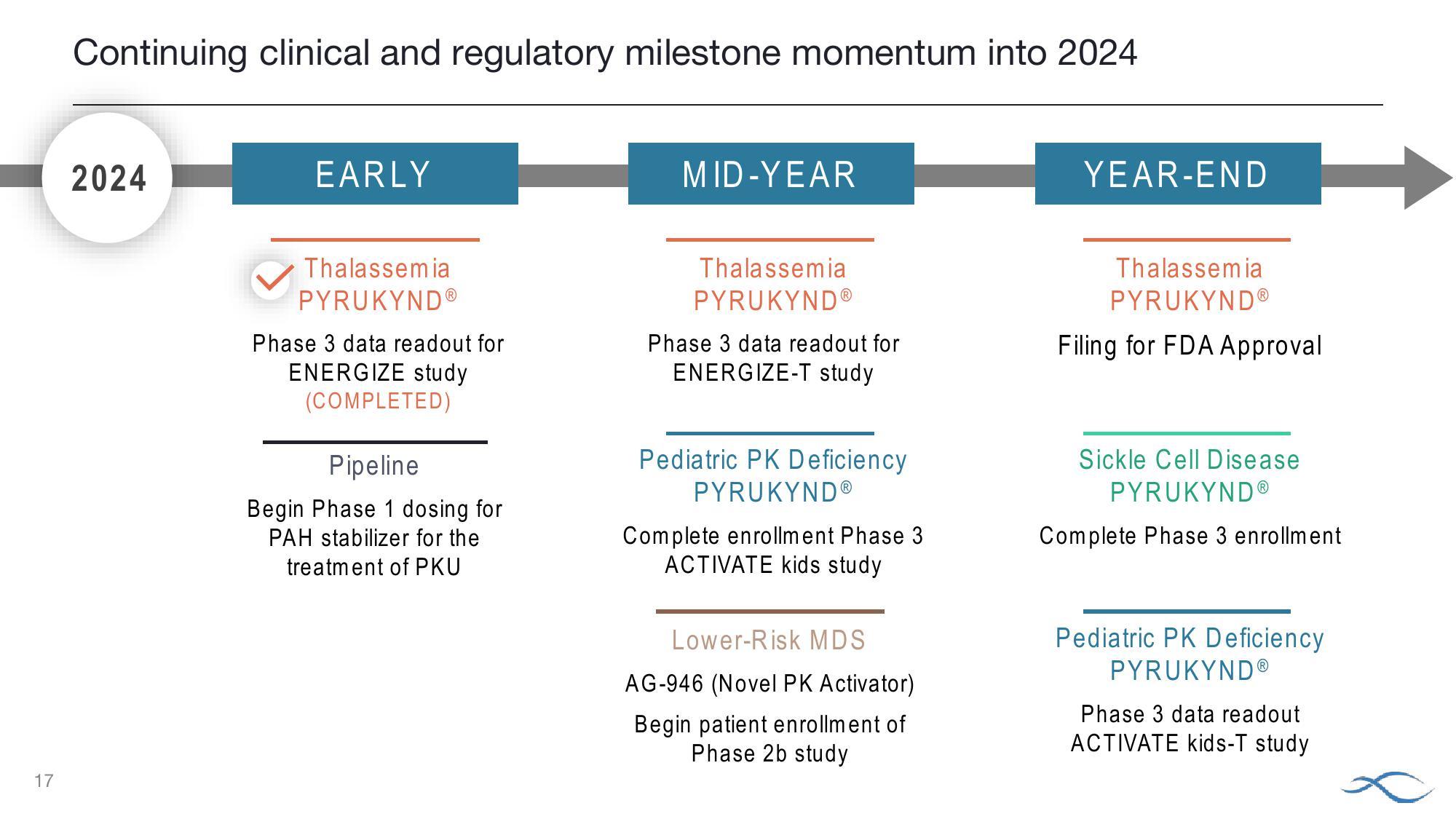 J.P. Morgan Healthcare Conference Agios Pharmaceuticals slide image #17