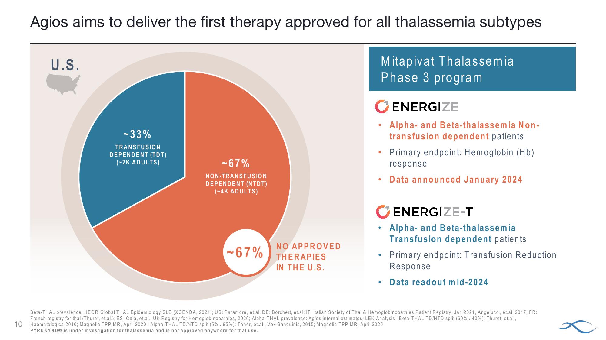 J.P. Morgan Healthcare Conference Agios Pharmaceuticals slide image #10