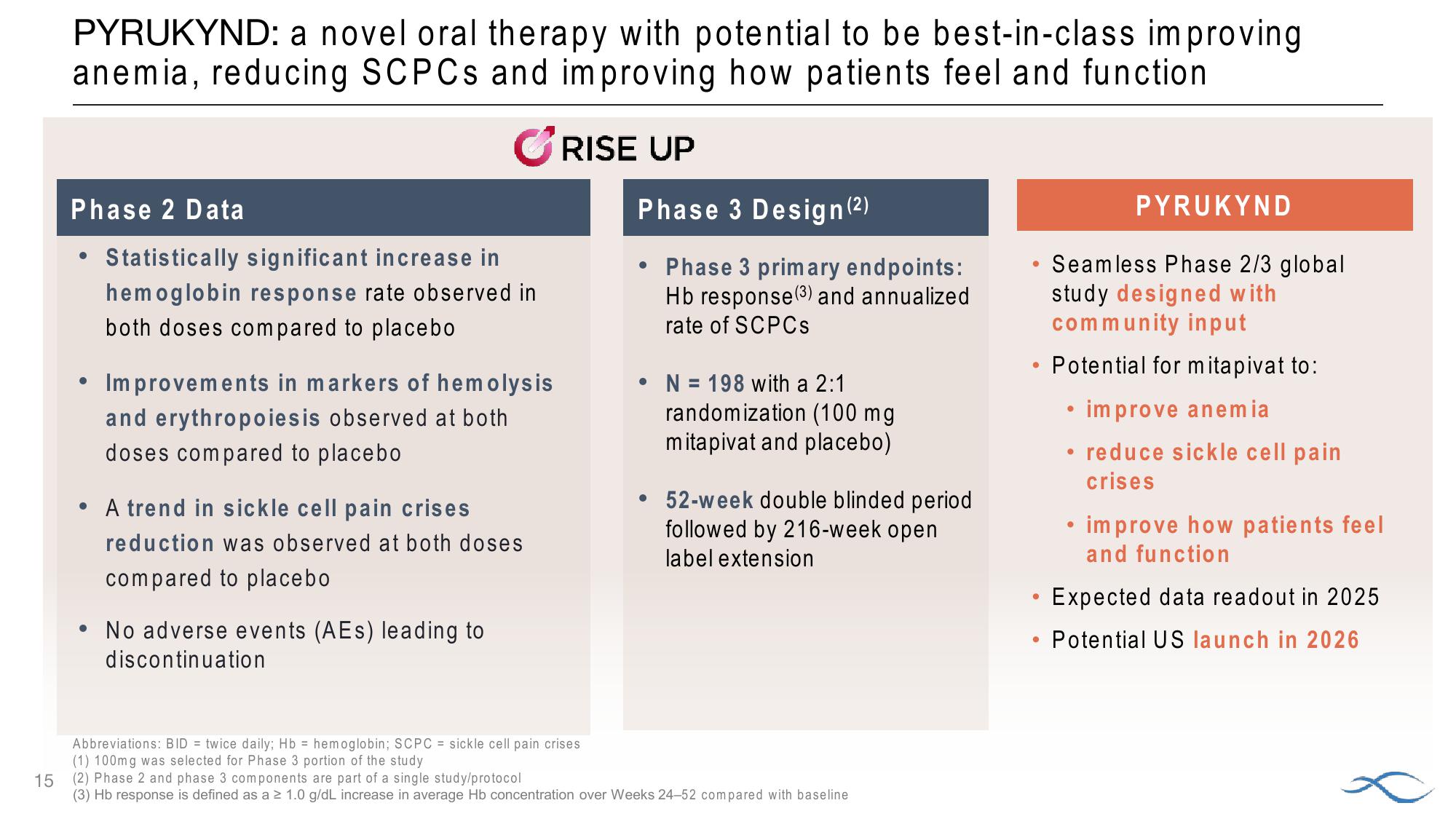 J.P. Morgan Healthcare Conference Agios Pharmaceuticals slide image #15