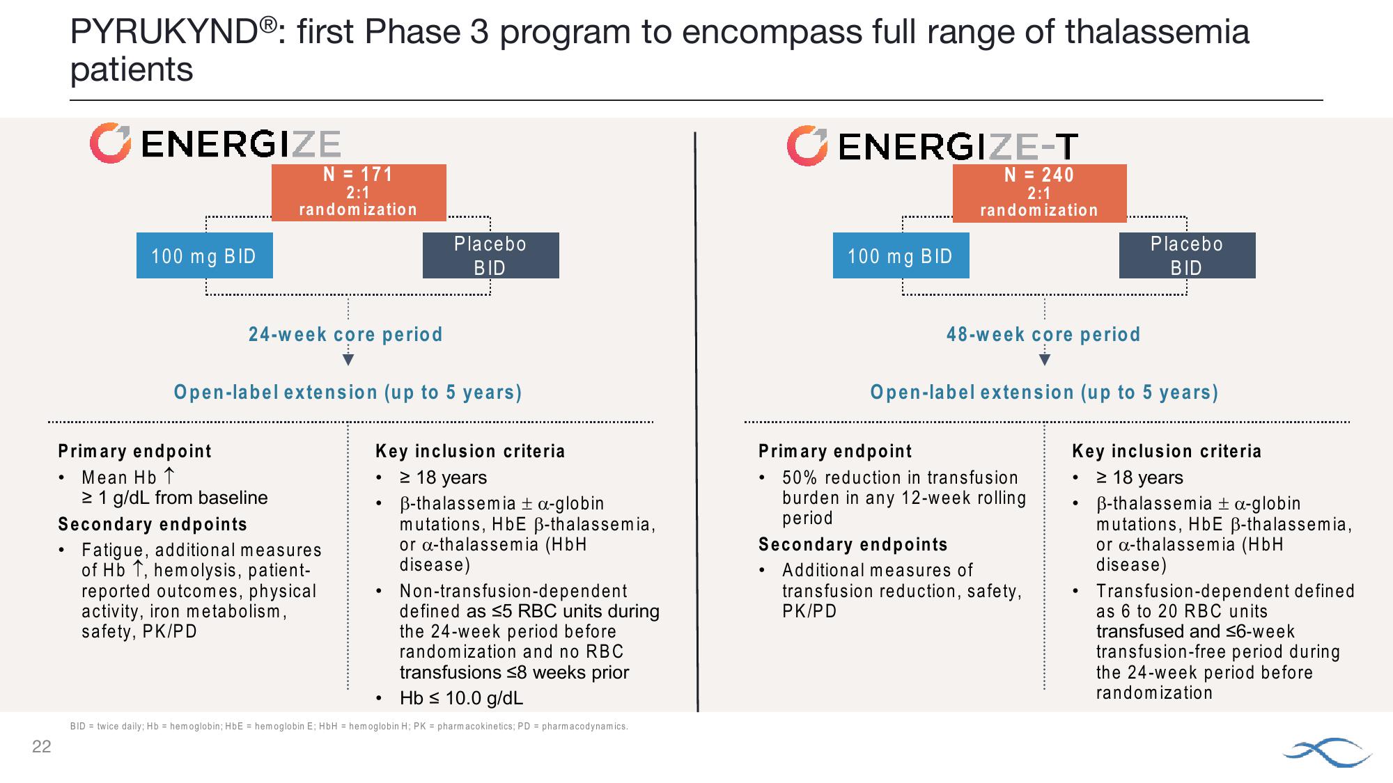 J.P. Morgan Healthcare Conference Agios Pharmaceuticals slide image #22