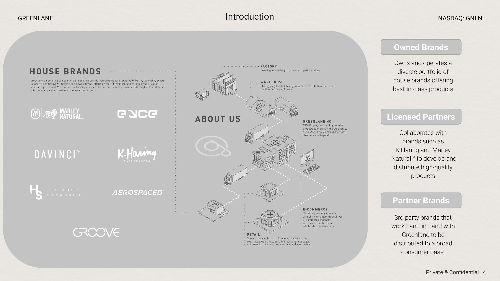 Investor Presentation slide image #4