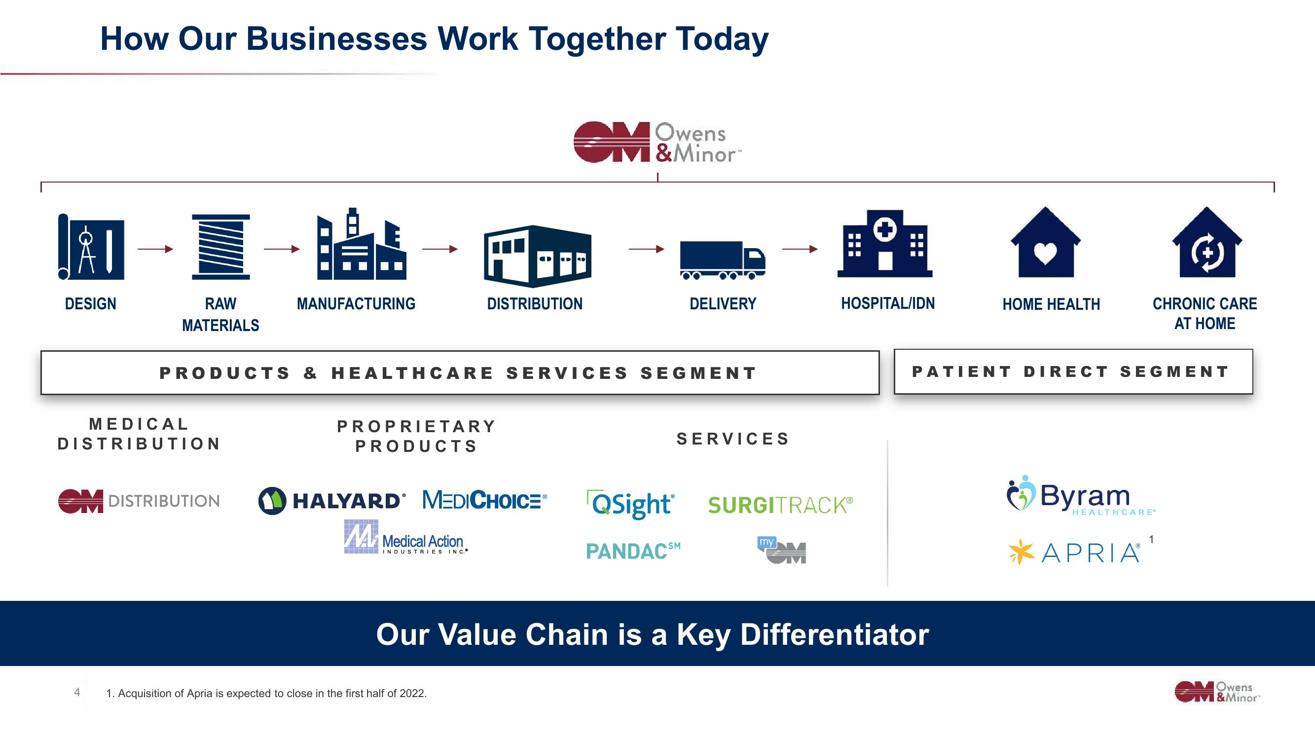 Owens&Minor Investor Conference Presentation Deck slide image #4