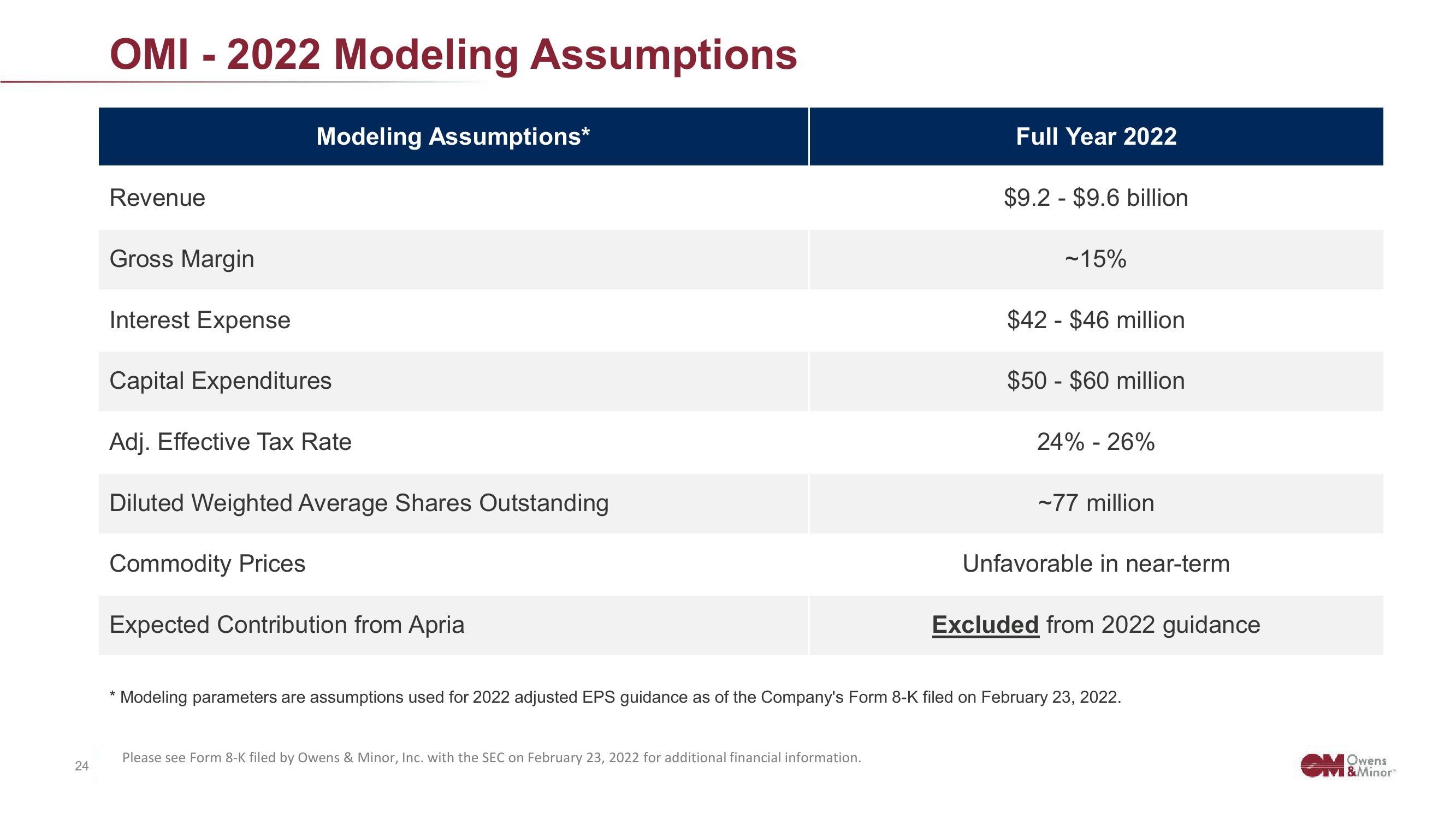 Owens&Minor Investor Conference Presentation Deck slide image #24