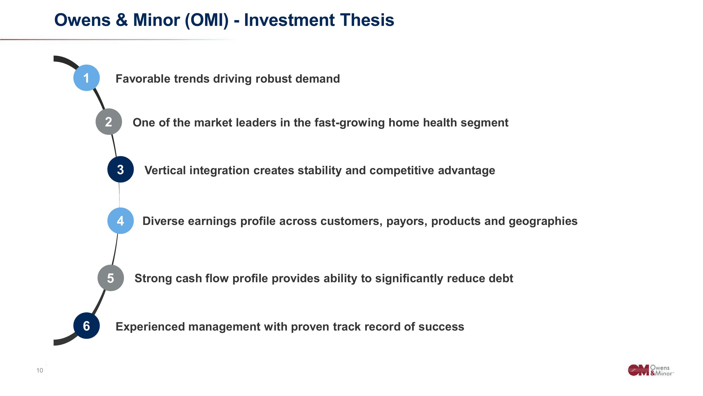 Owens&Minor Investor Conference Presentation Deck slide image #10