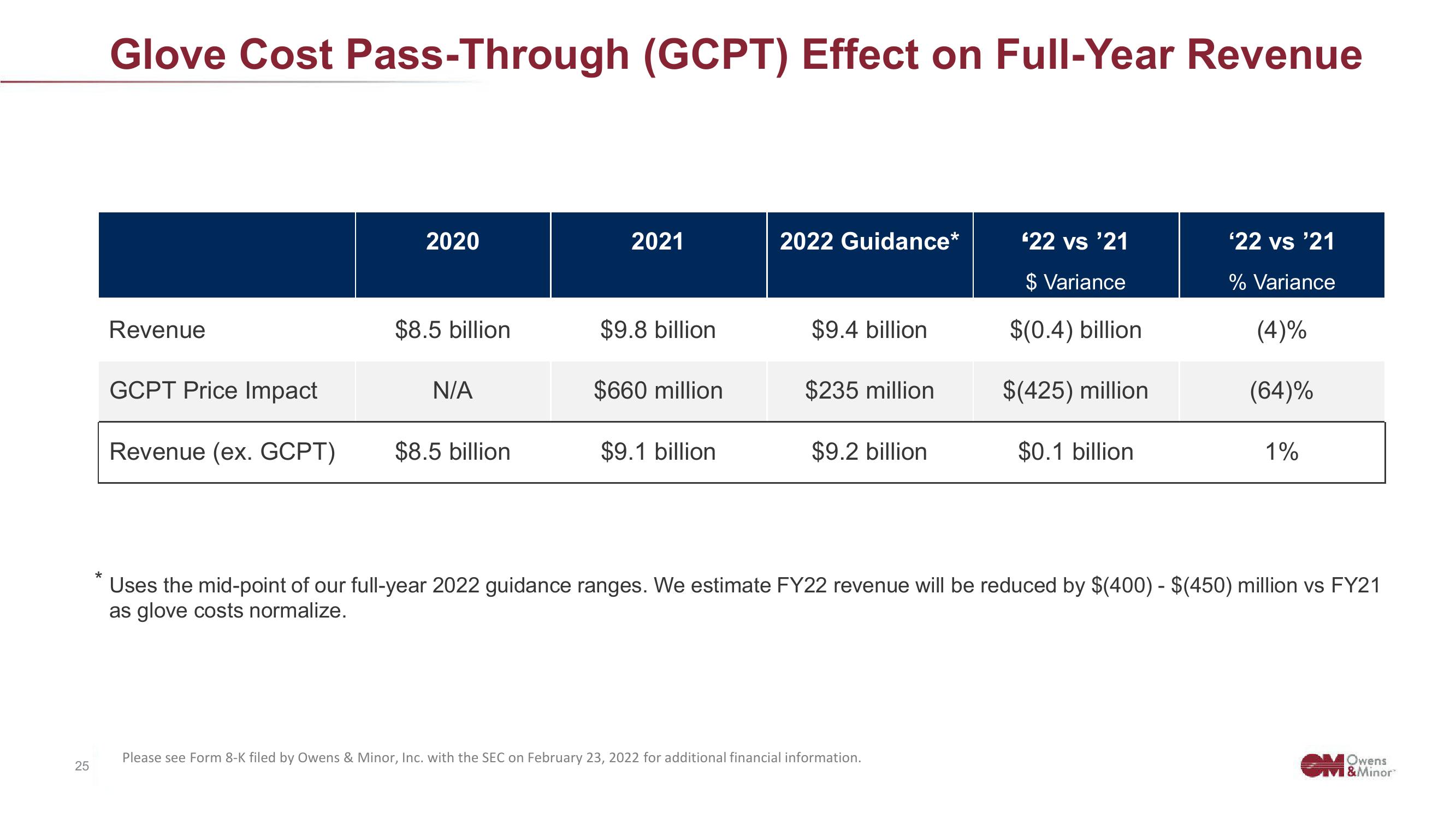 Owens&Minor Investor Conference Presentation Deck slide image #25