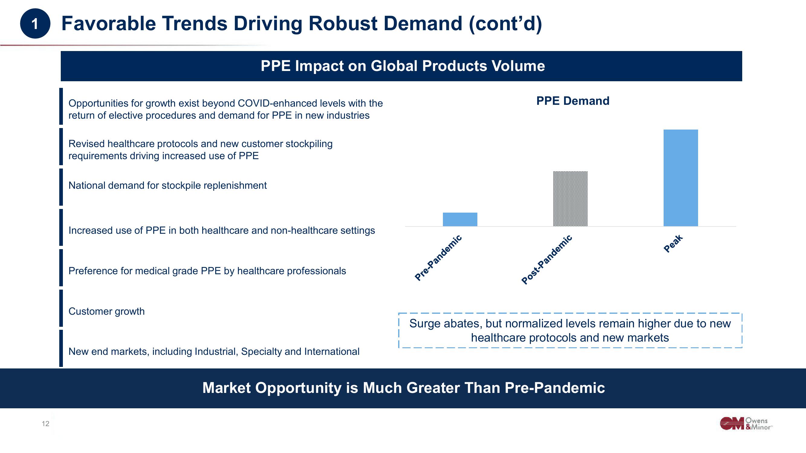 Owens&Minor Investor Conference Presentation Deck slide image #12