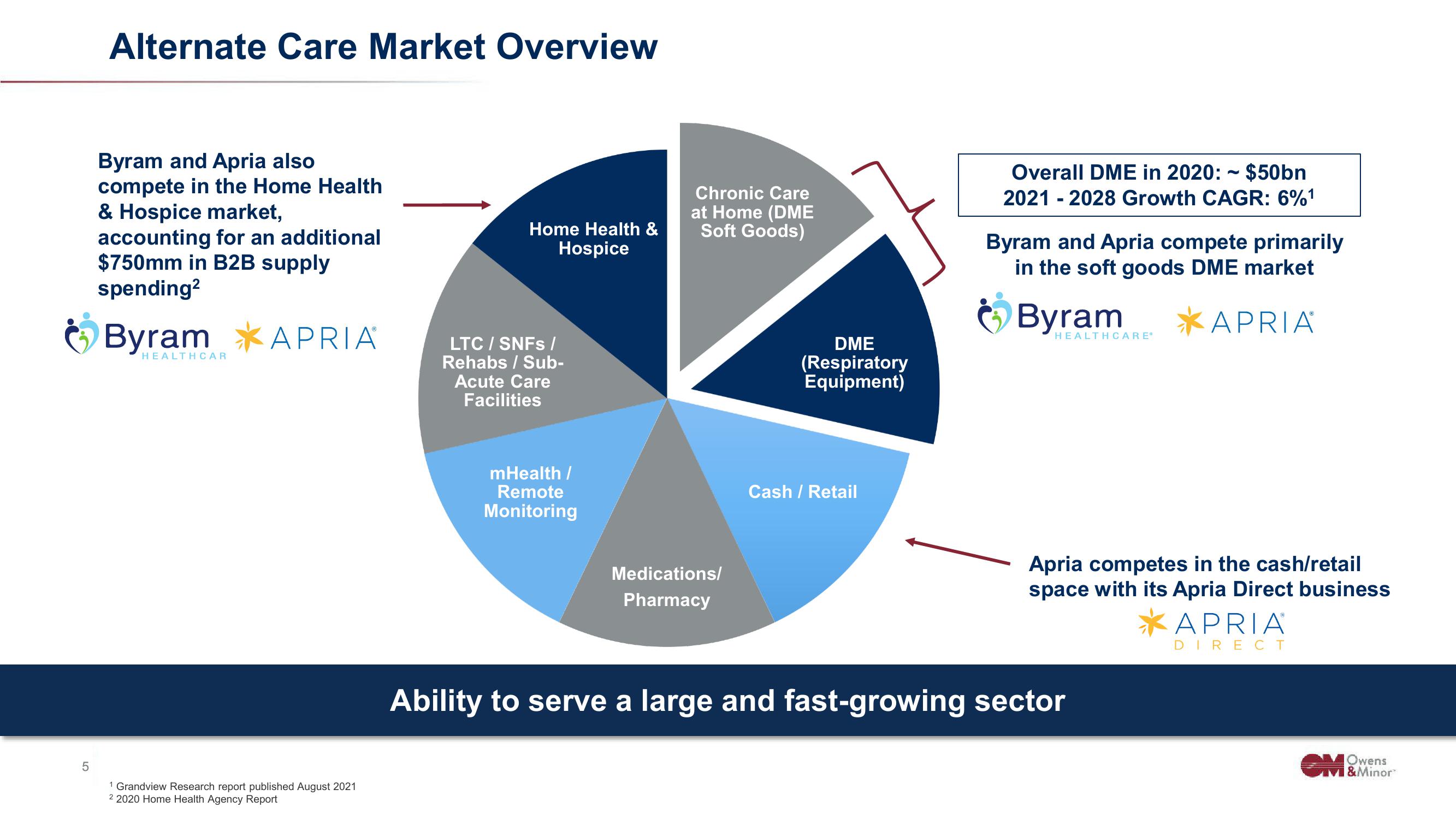 Owens&Minor Investor Conference Presentation Deck slide image #5