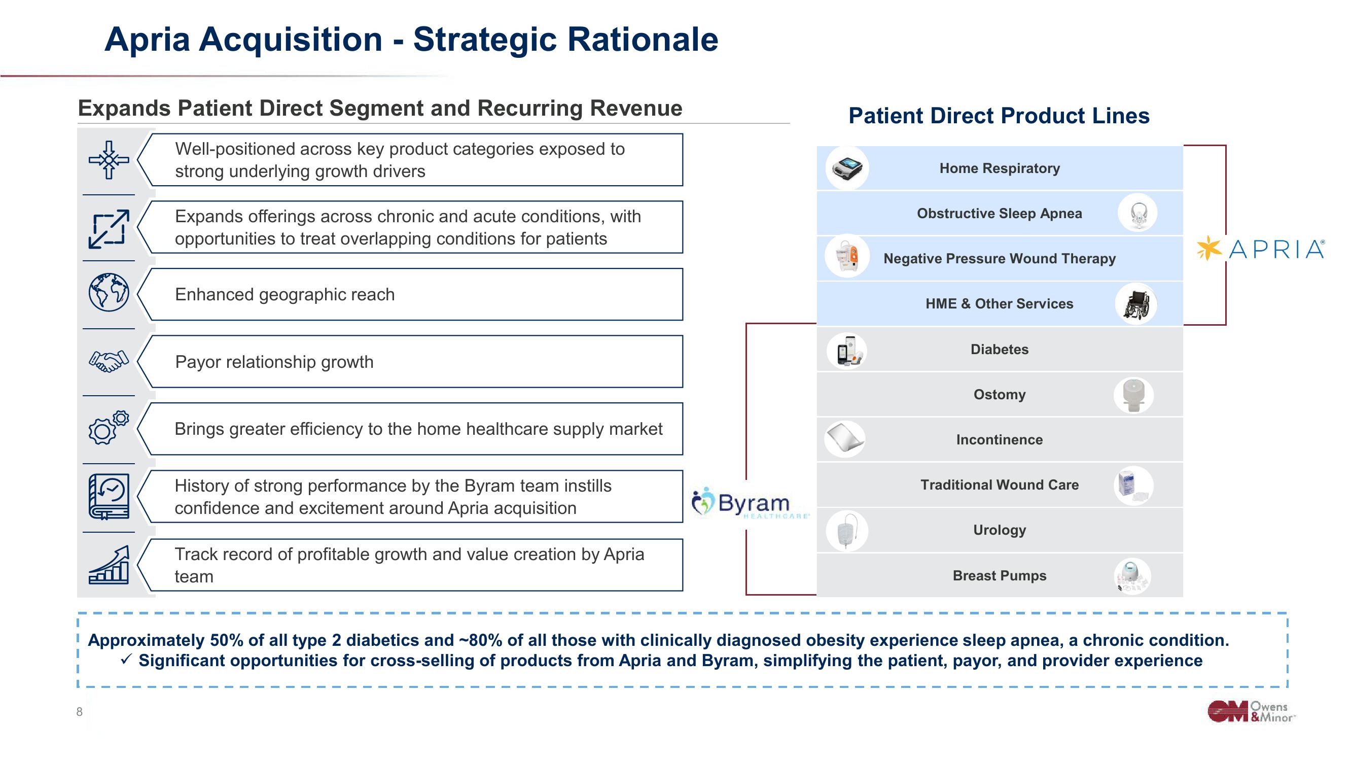 Owens&Minor Investor Conference Presentation Deck slide image #8