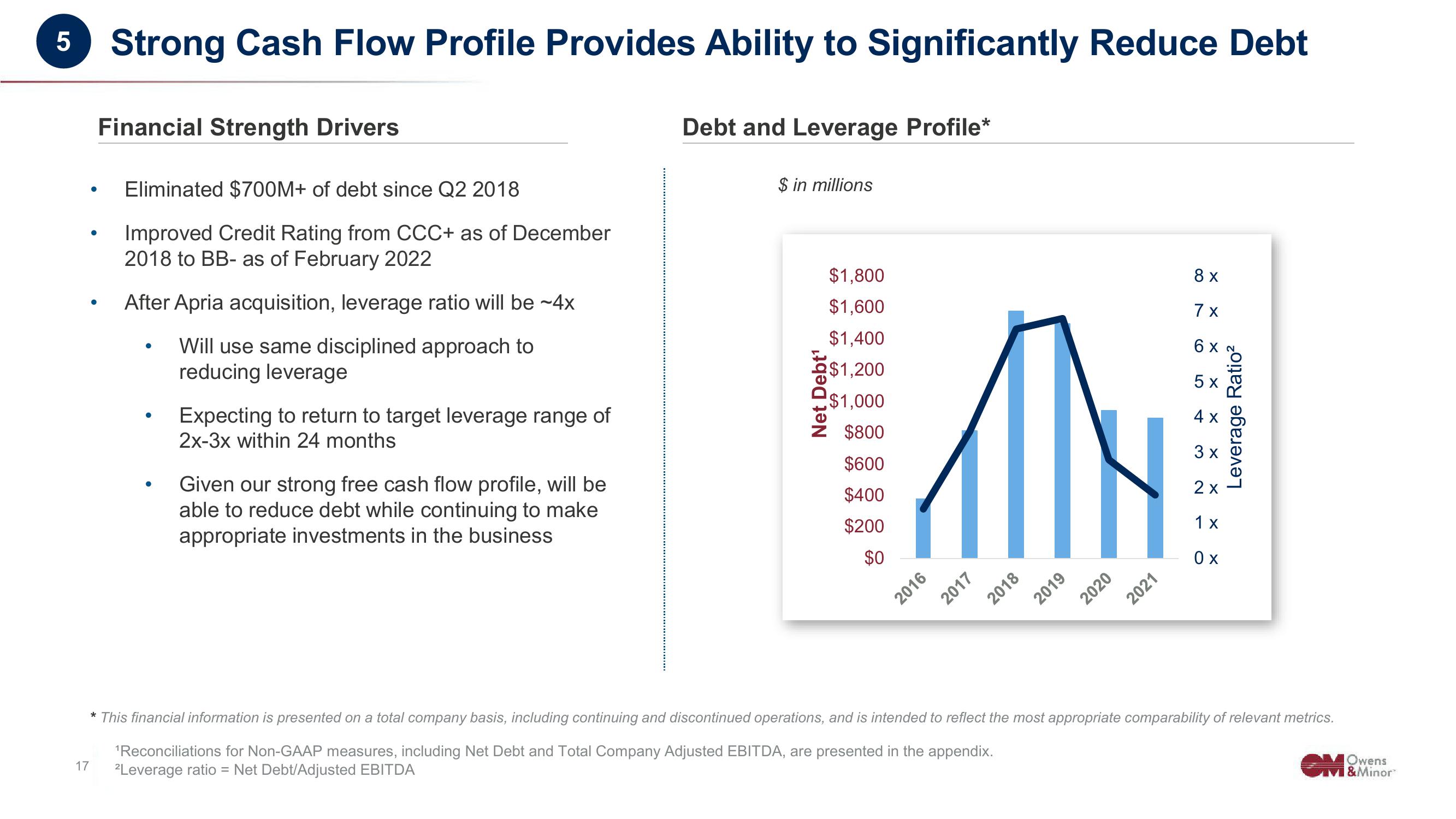 Owens&Minor Investor Conference Presentation Deck slide image #17