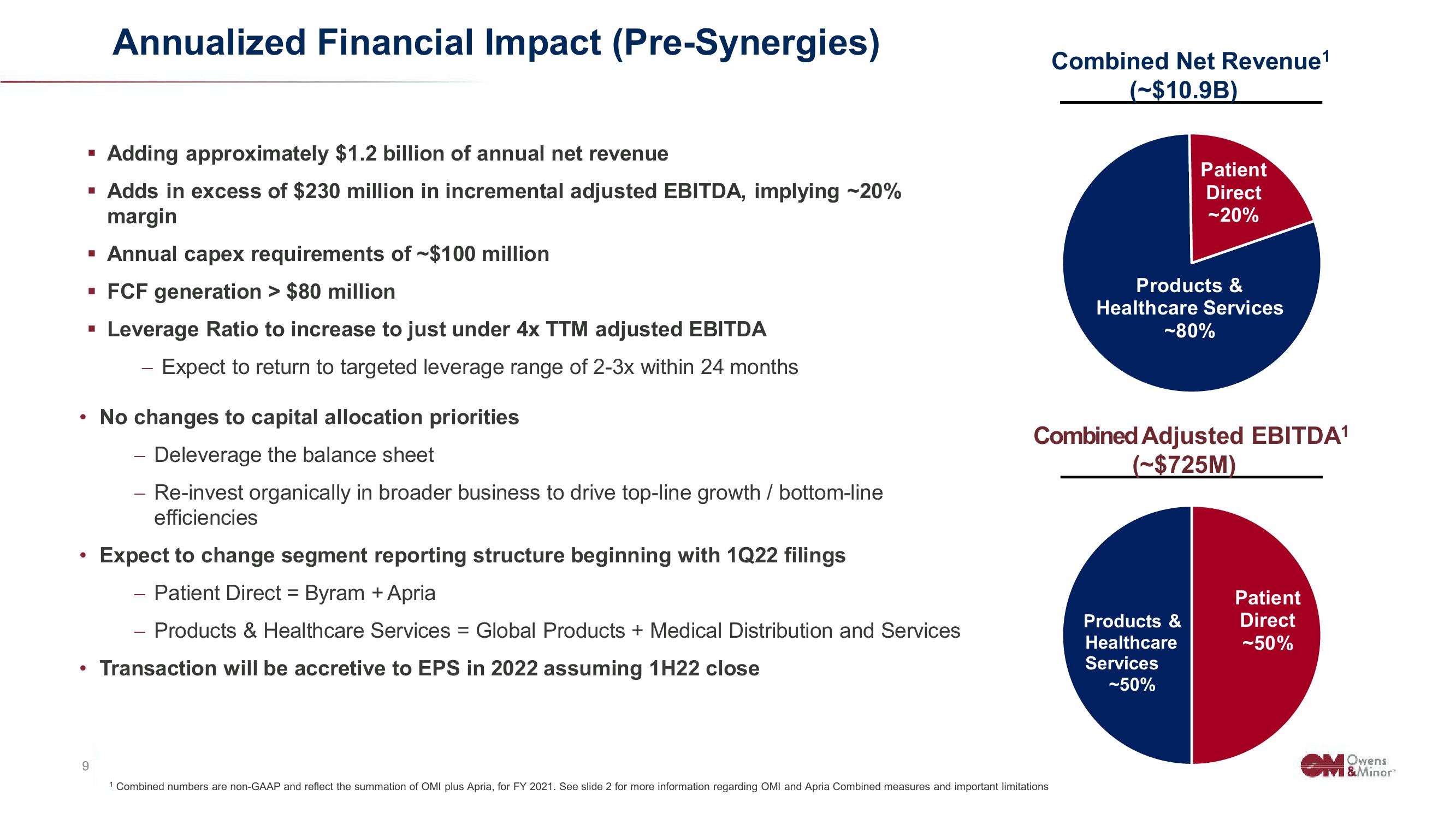 Owens&Minor Investor Conference Presentation Deck slide image #9