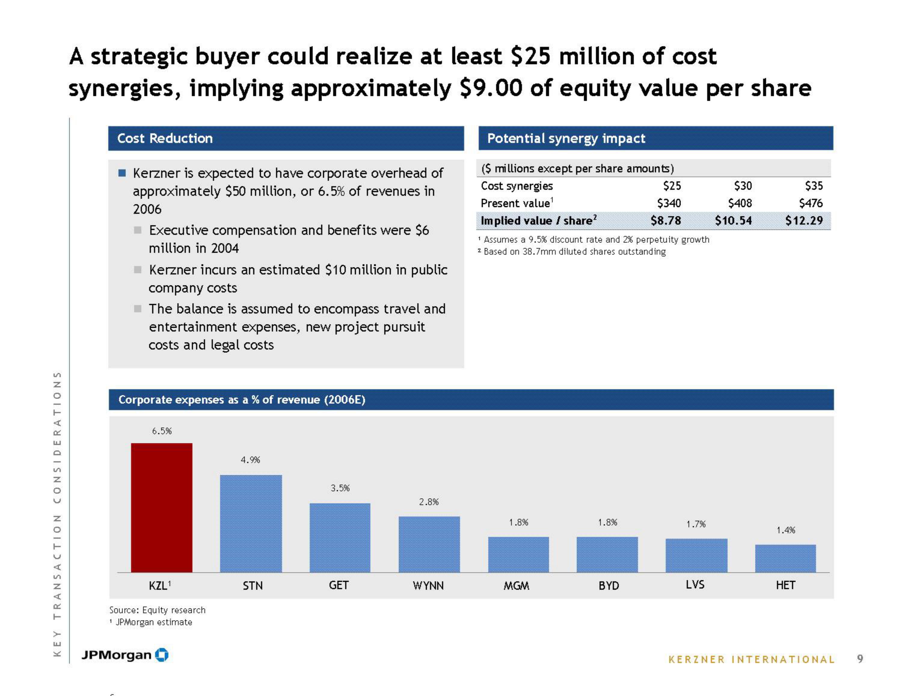 J.P.Morgan Investment Banking Pitch Book slide image #11