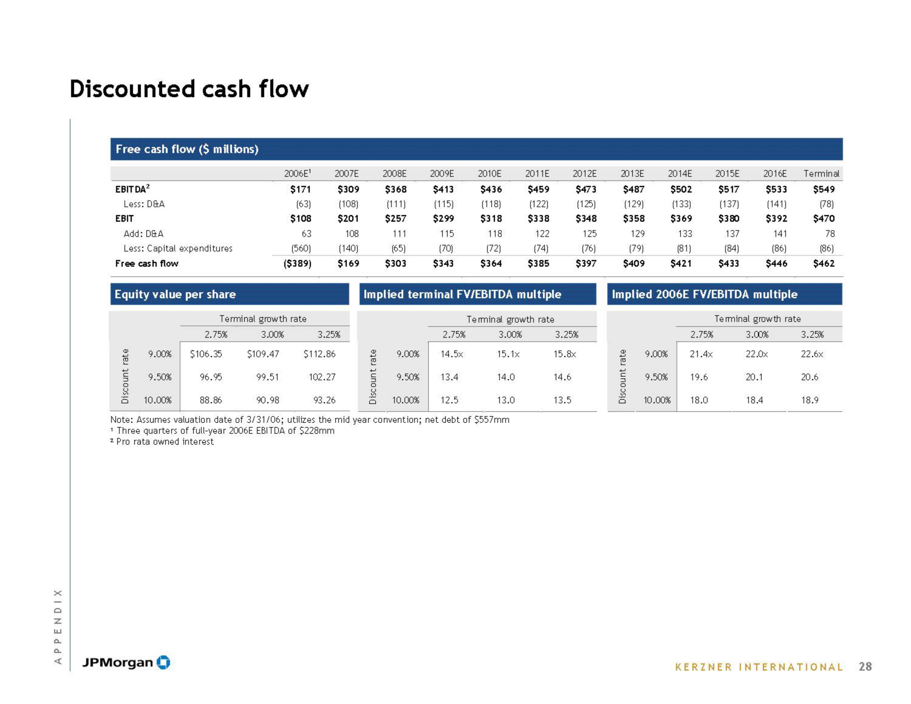 J.P.Morgan Investment Banking Pitch Book slide image #30