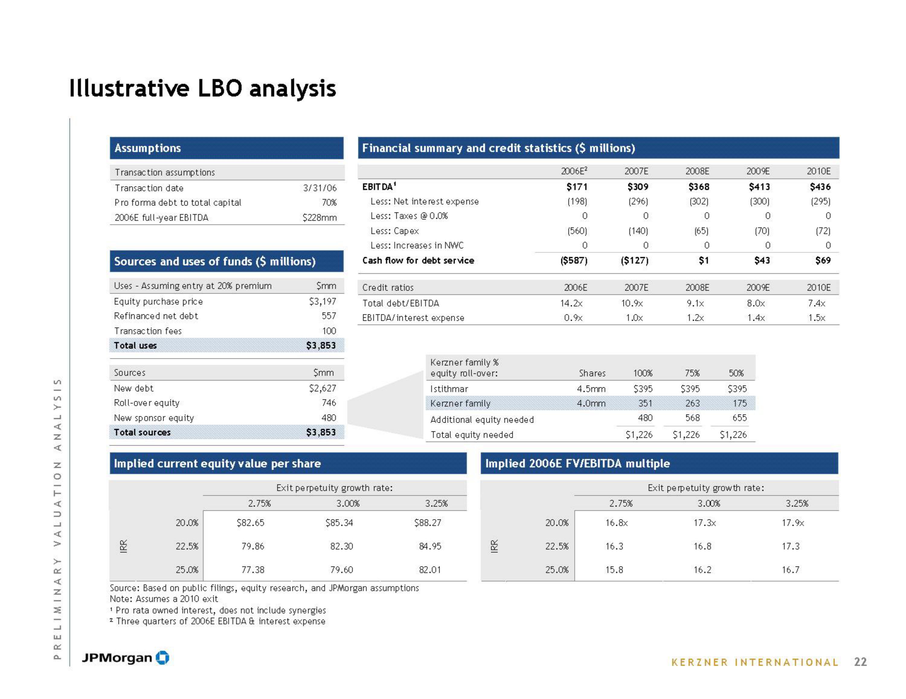 J.P.Morgan Investment Banking Pitch Book slide image #24