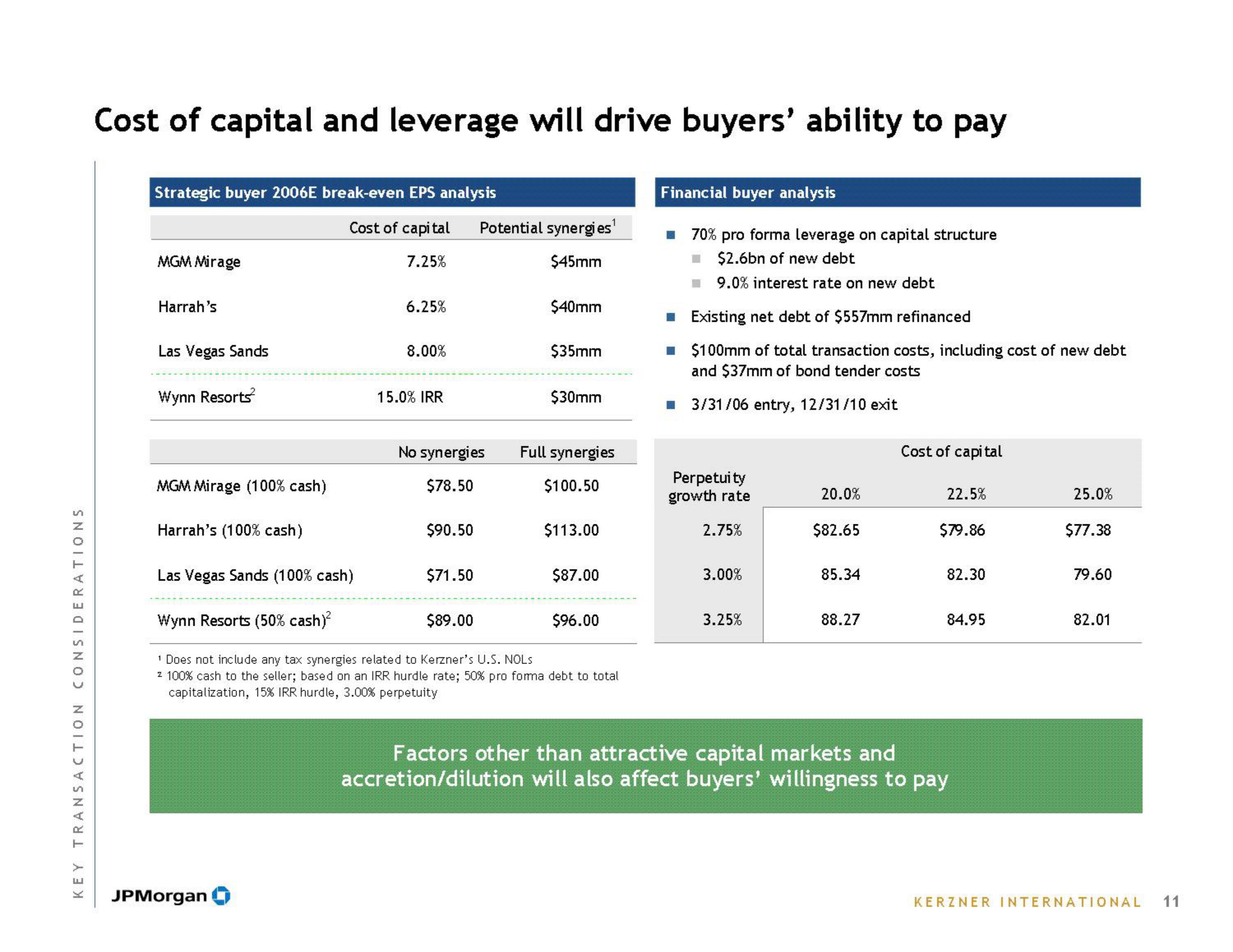 J.P.Morgan Investment Banking Pitch Book slide image #13