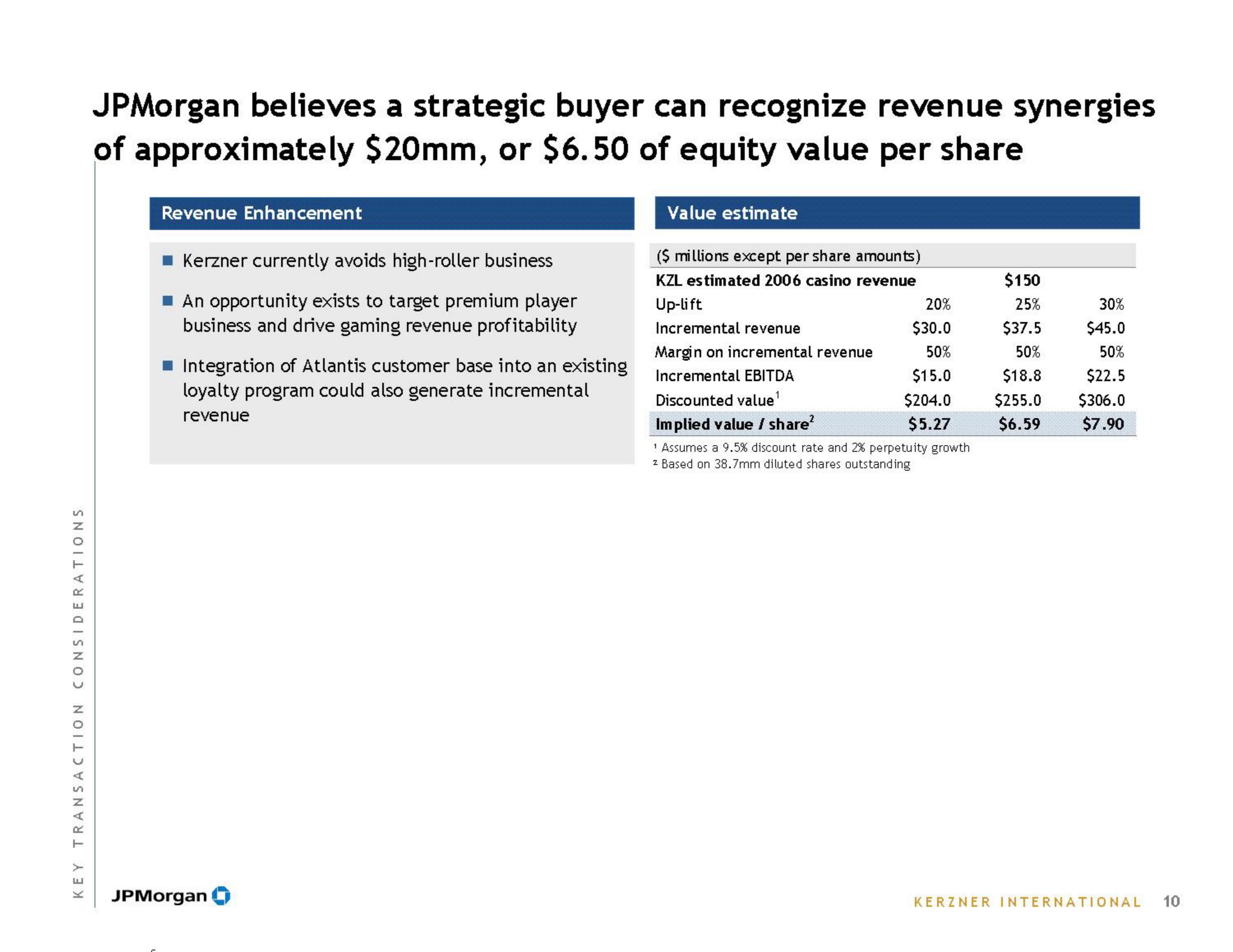 J.P.Morgan Investment Banking Pitch Book slide image #12