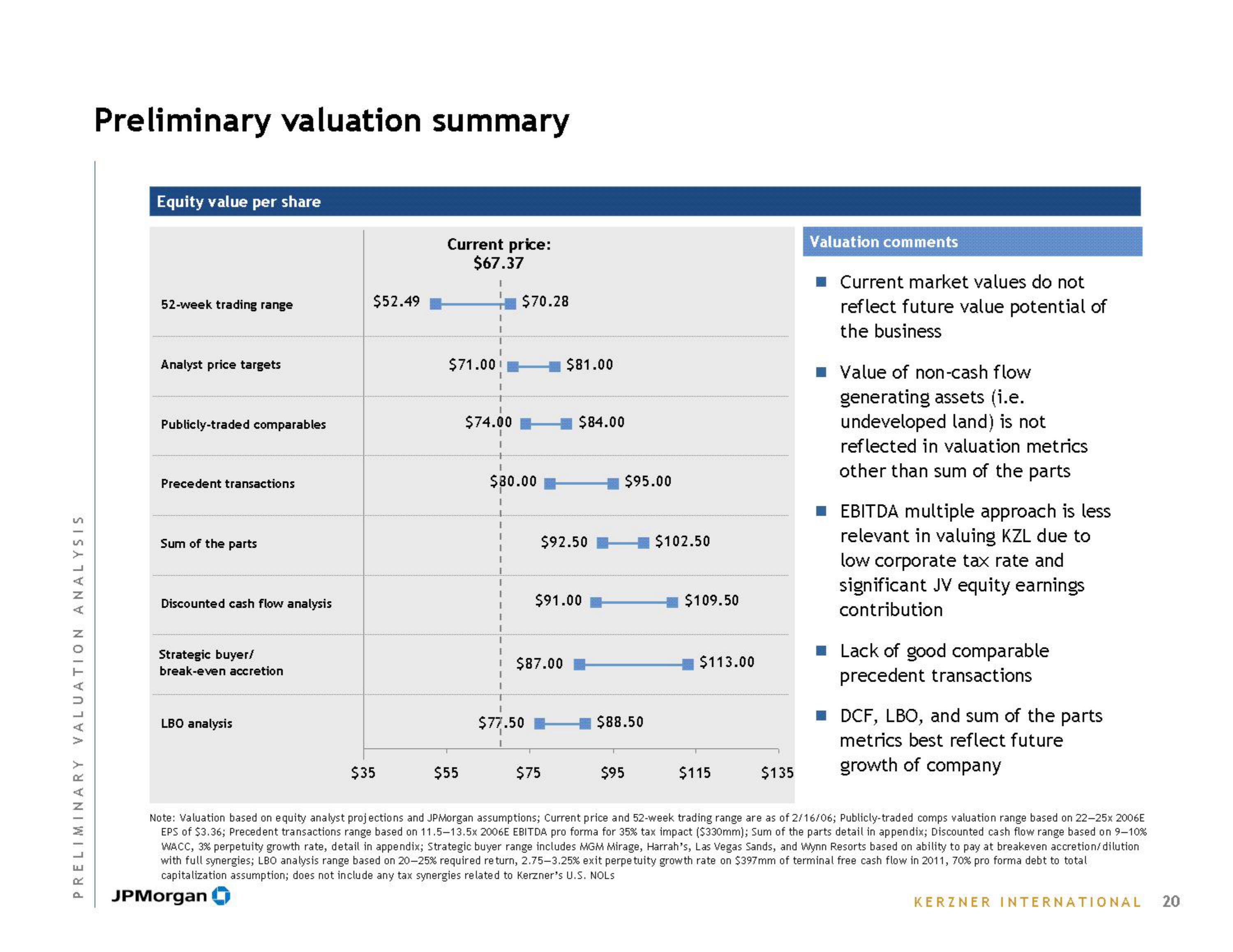 J.P.Morgan Investment Banking Pitch Book slide image #22