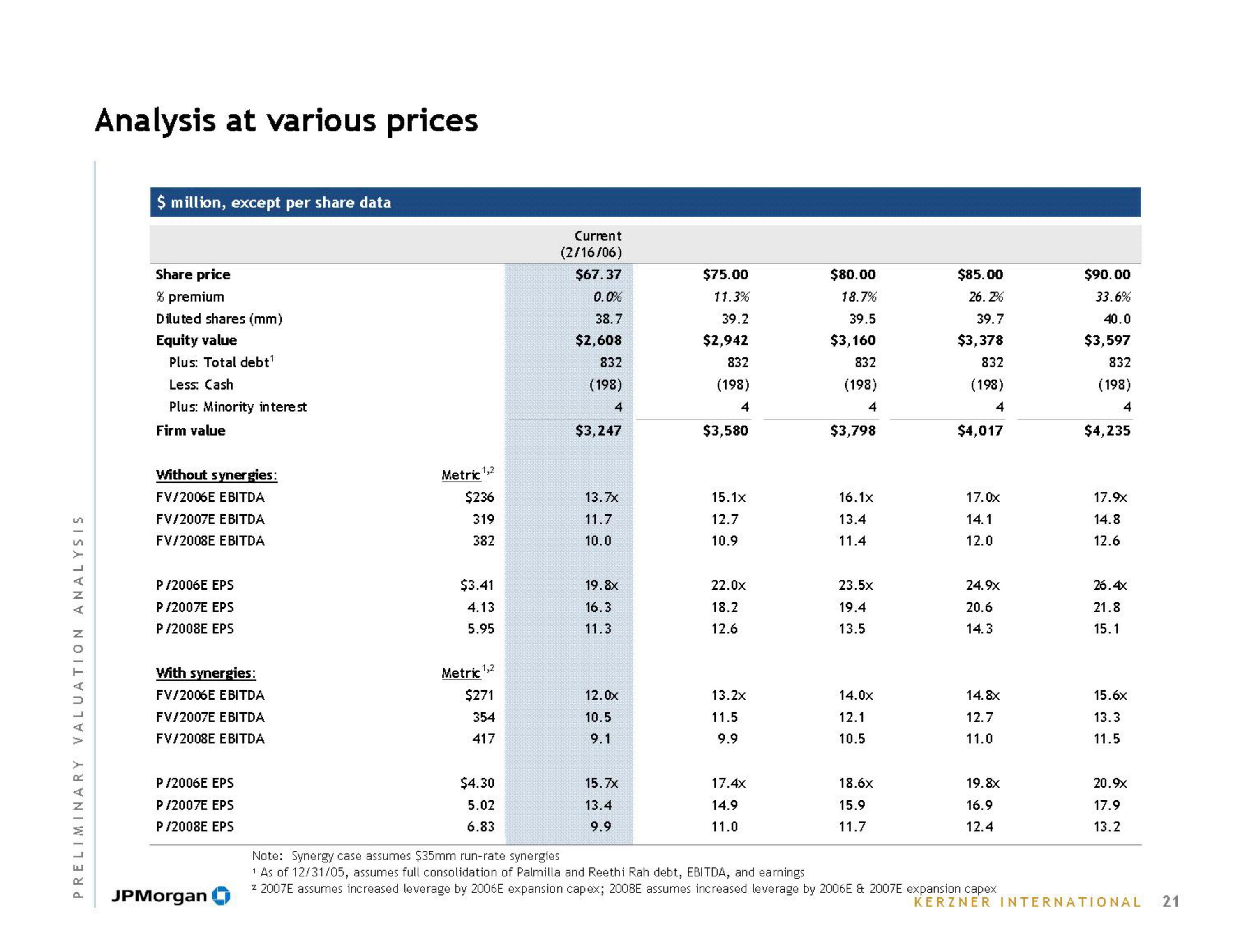 J.P.Morgan Investment Banking Pitch Book slide image #23