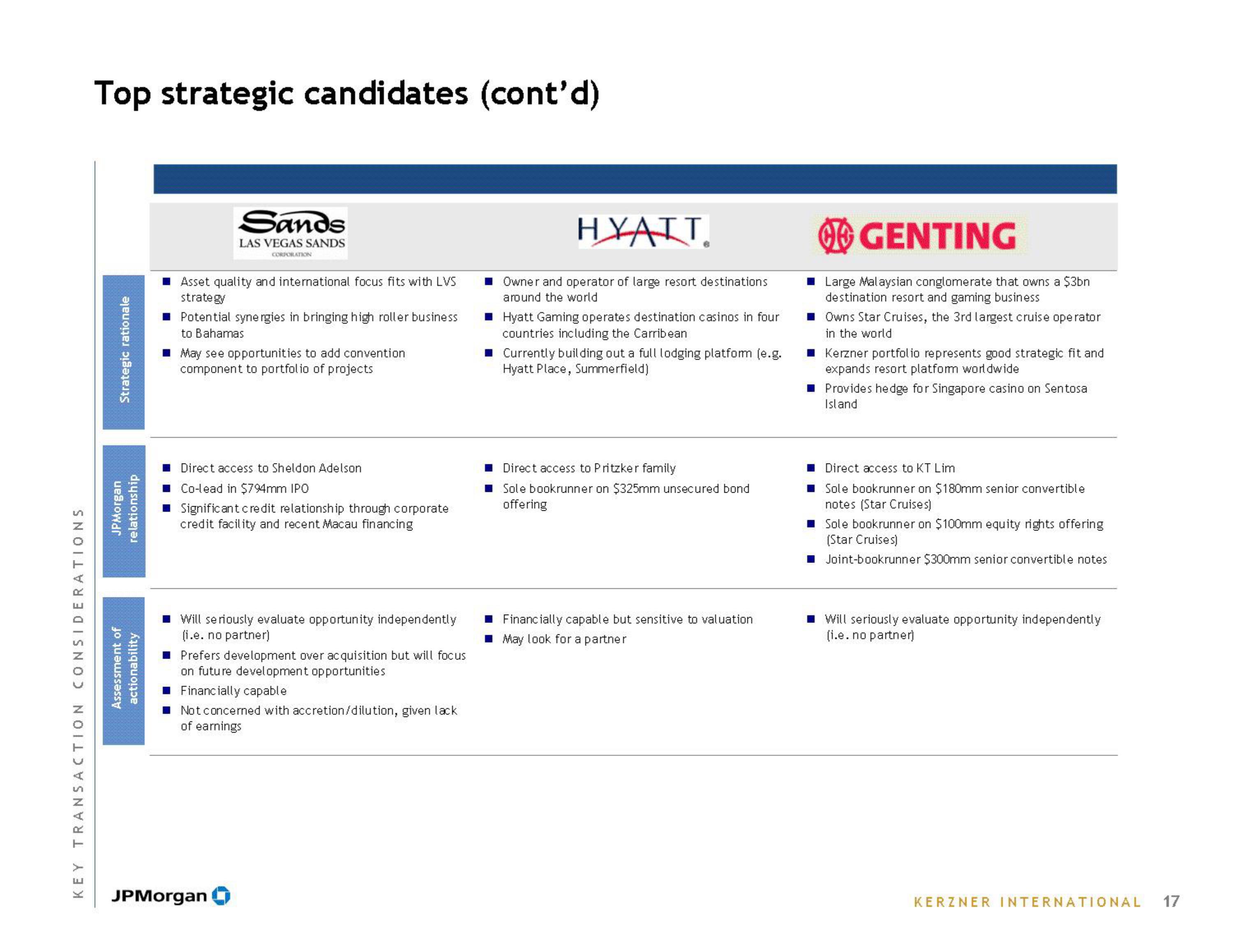 J.P.Morgan Investment Banking Pitch Book slide image #19