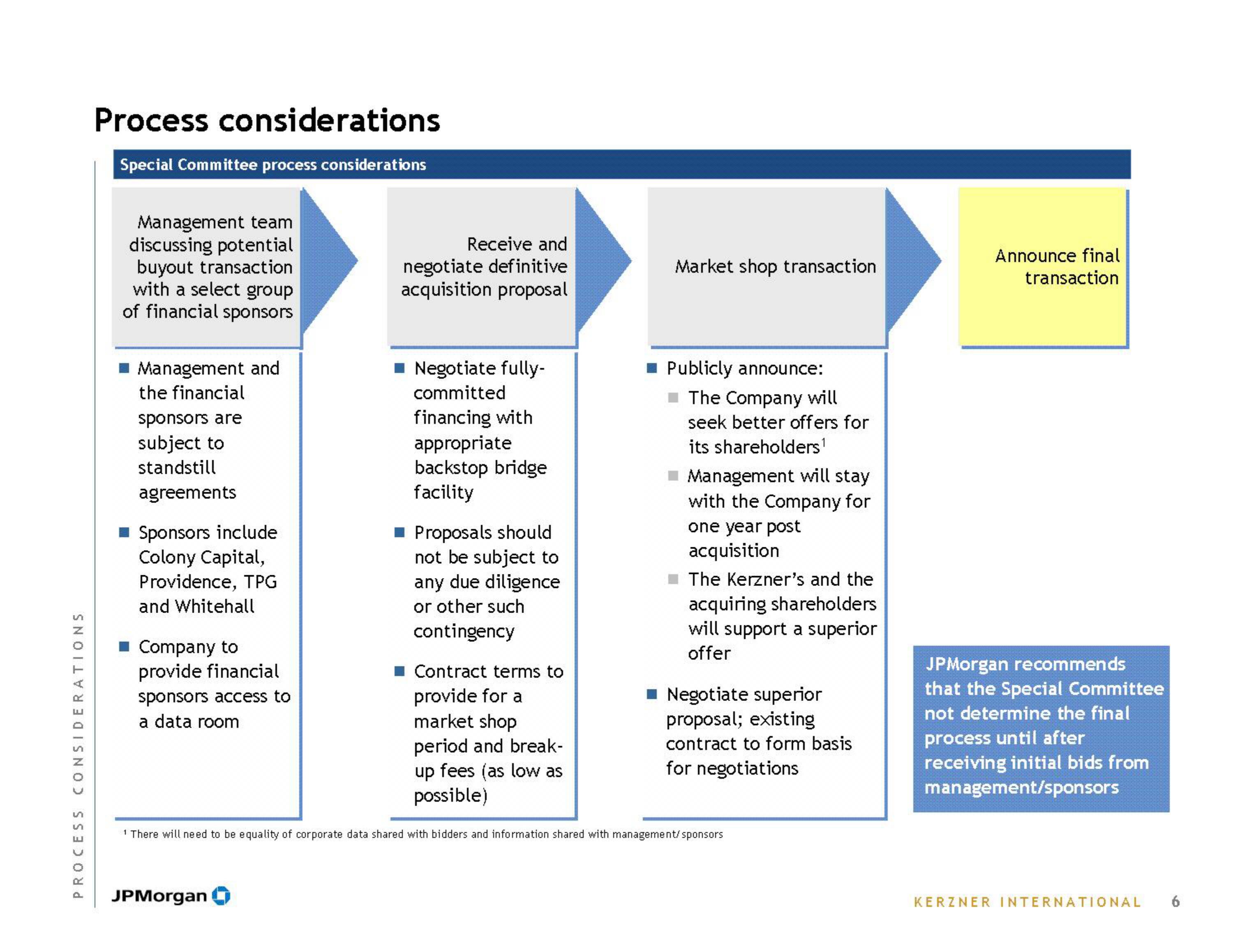 J.P.Morgan Investment Banking Pitch Book slide image #8