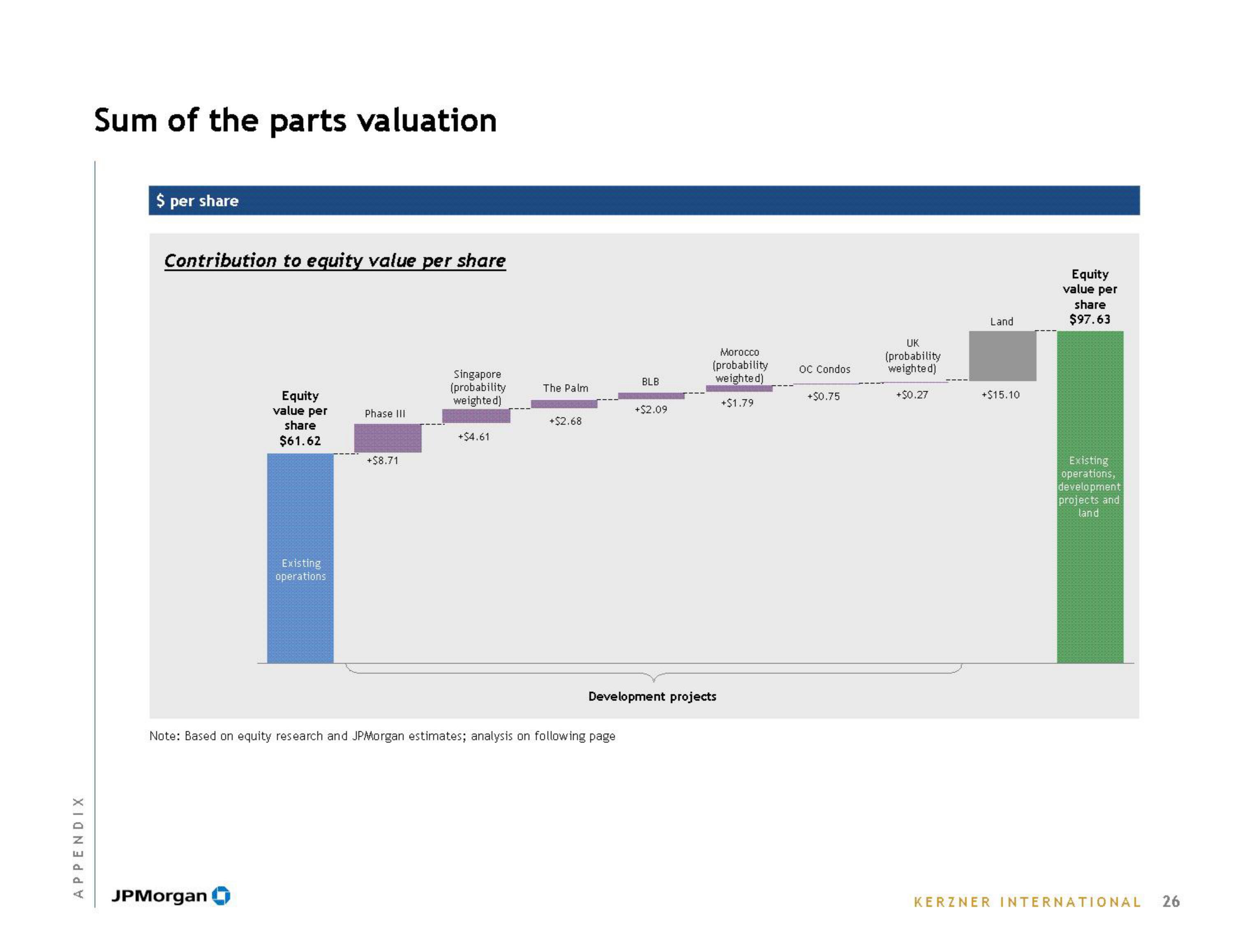 J.P.Morgan Investment Banking Pitch Book slide image #28