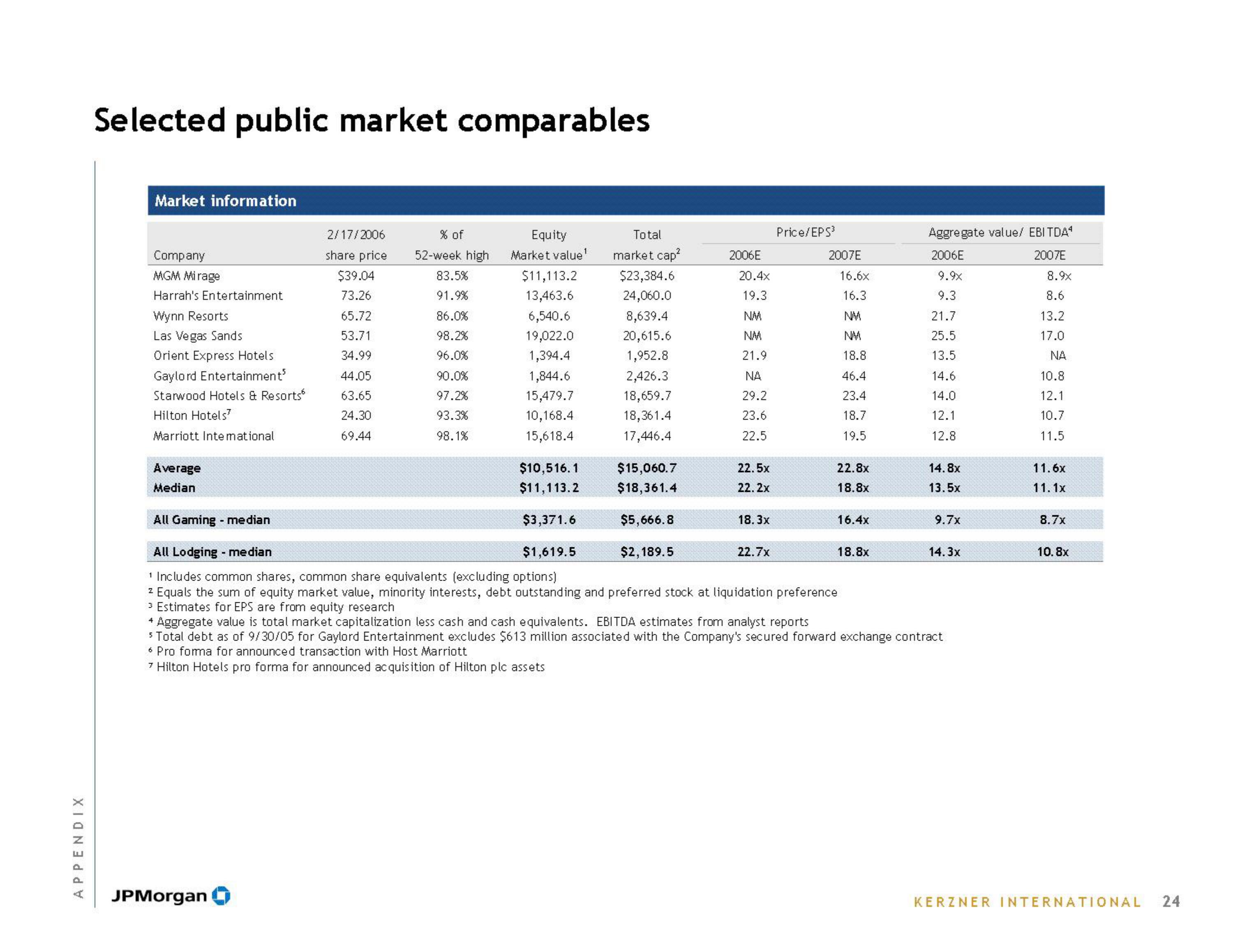 J.P.Morgan Investment Banking Pitch Book slide image #26