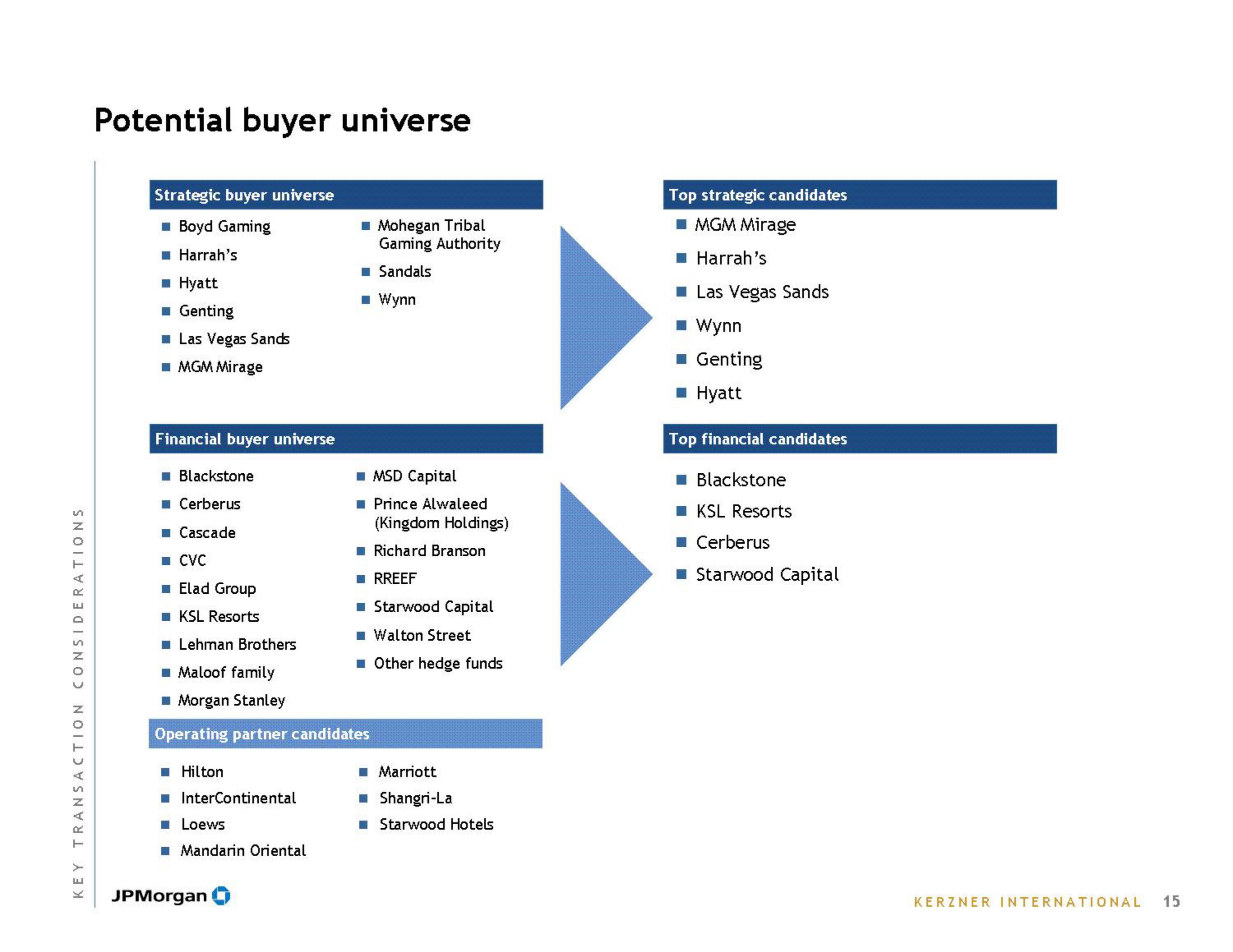 J.P.Morgan Investment Banking Pitch Book slide image #17