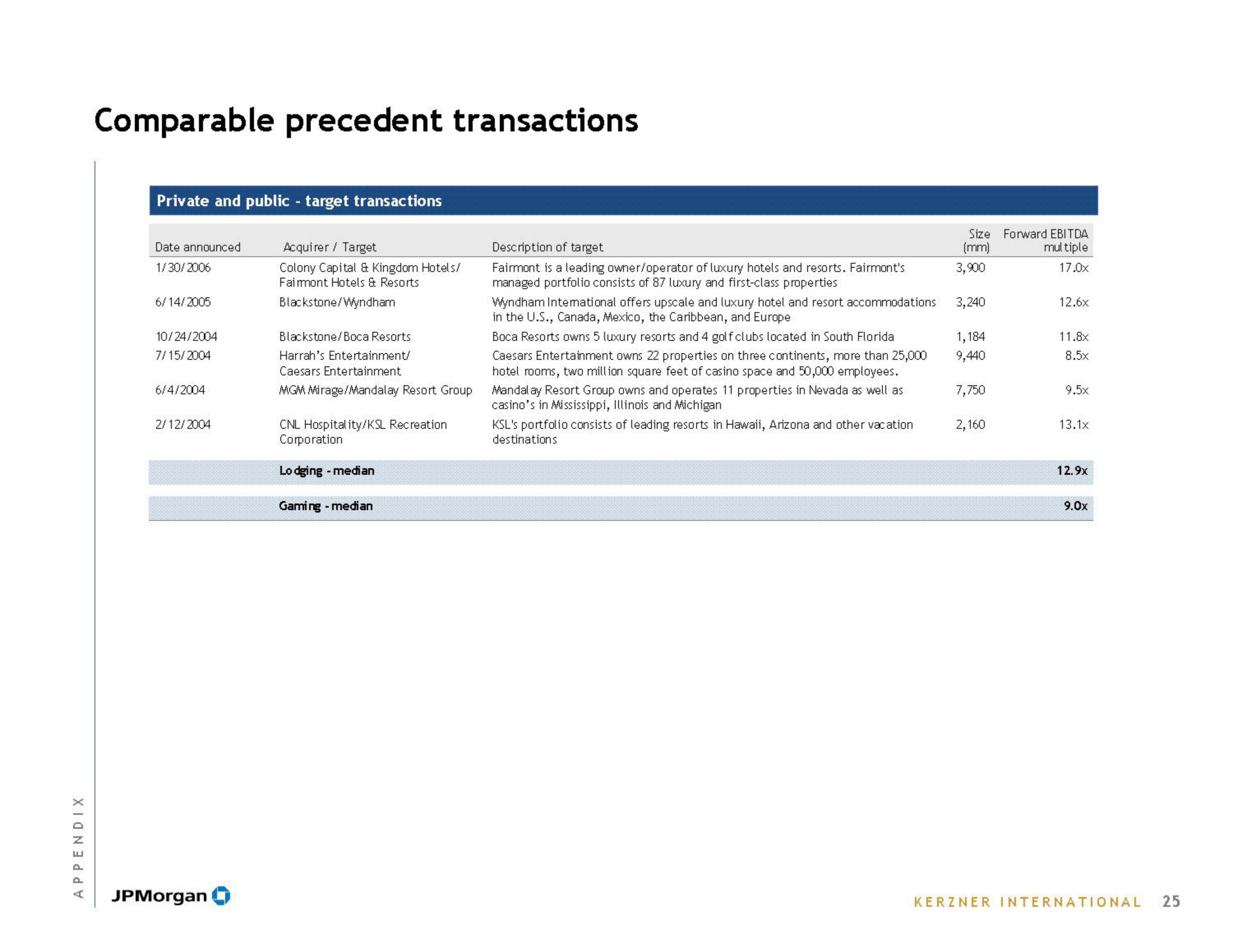 J.P.Morgan Investment Banking Pitch Book slide image #27