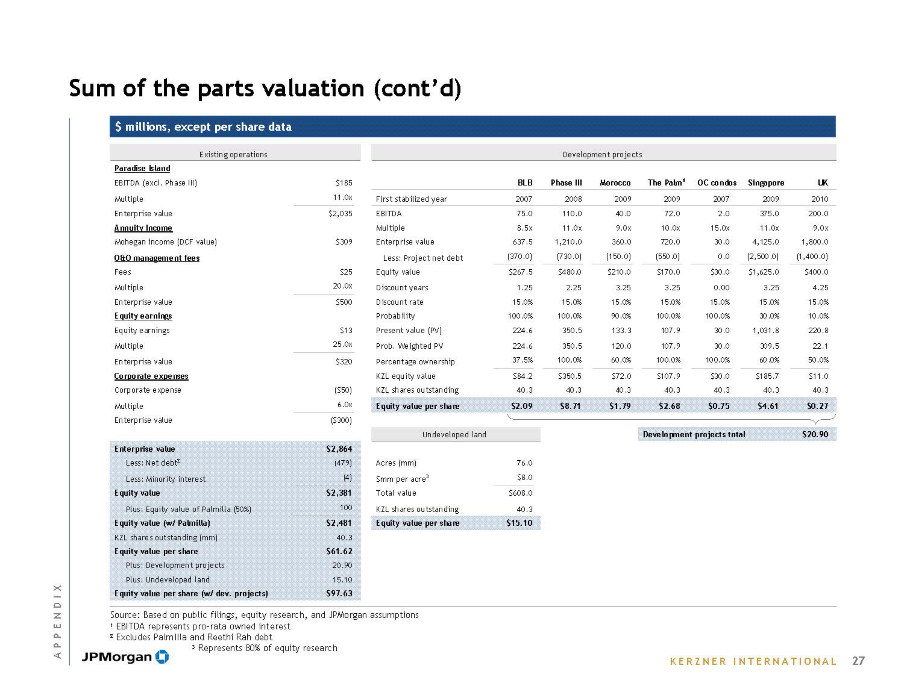 J.P.Morgan Investment Banking Pitch Book slide image #29