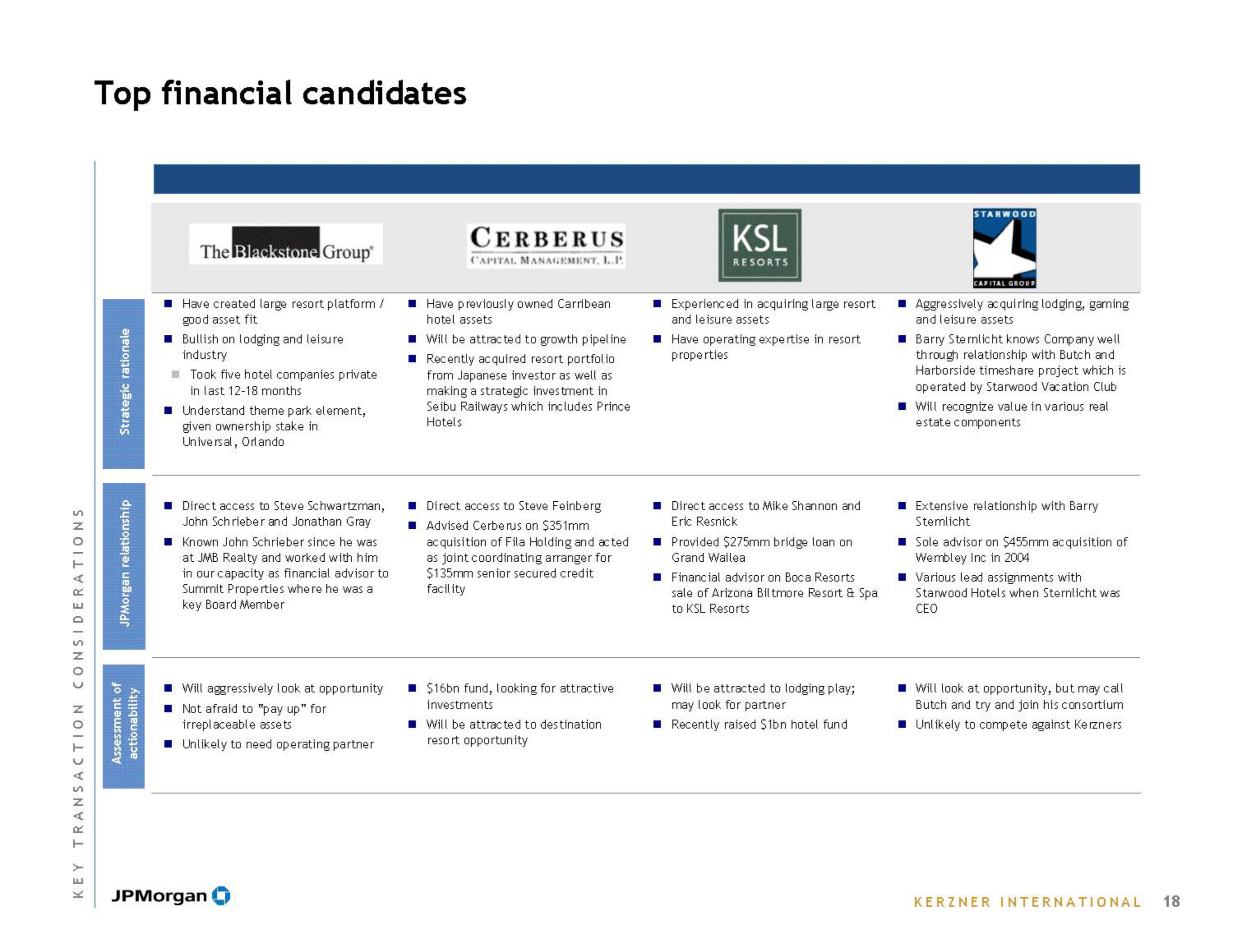 J.P.Morgan Investment Banking Pitch Book slide image #20