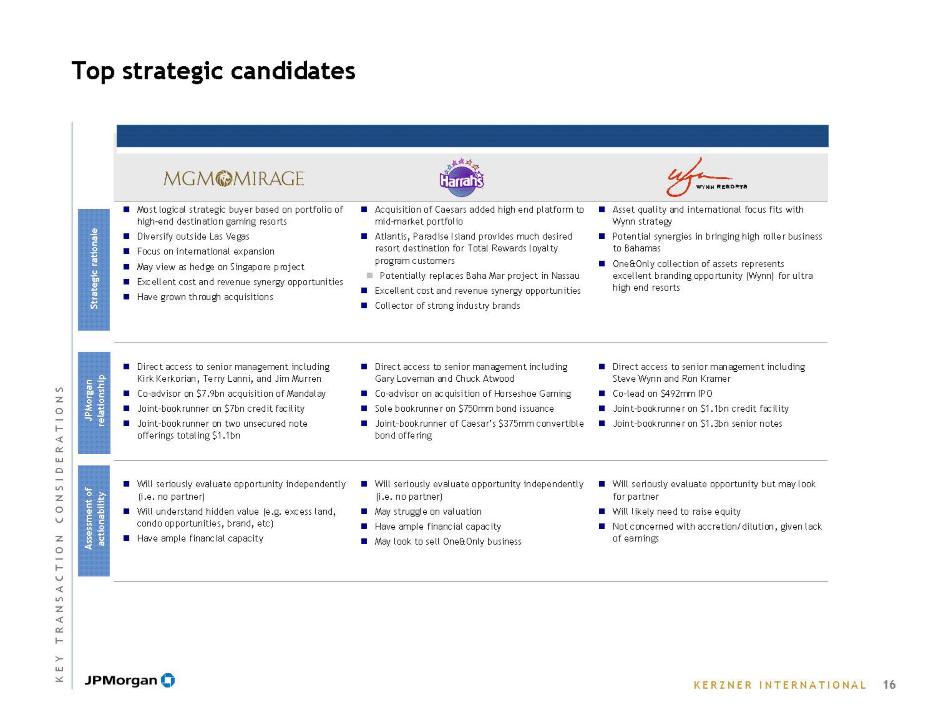 J.P.Morgan Investment Banking Pitch Book slide image #18