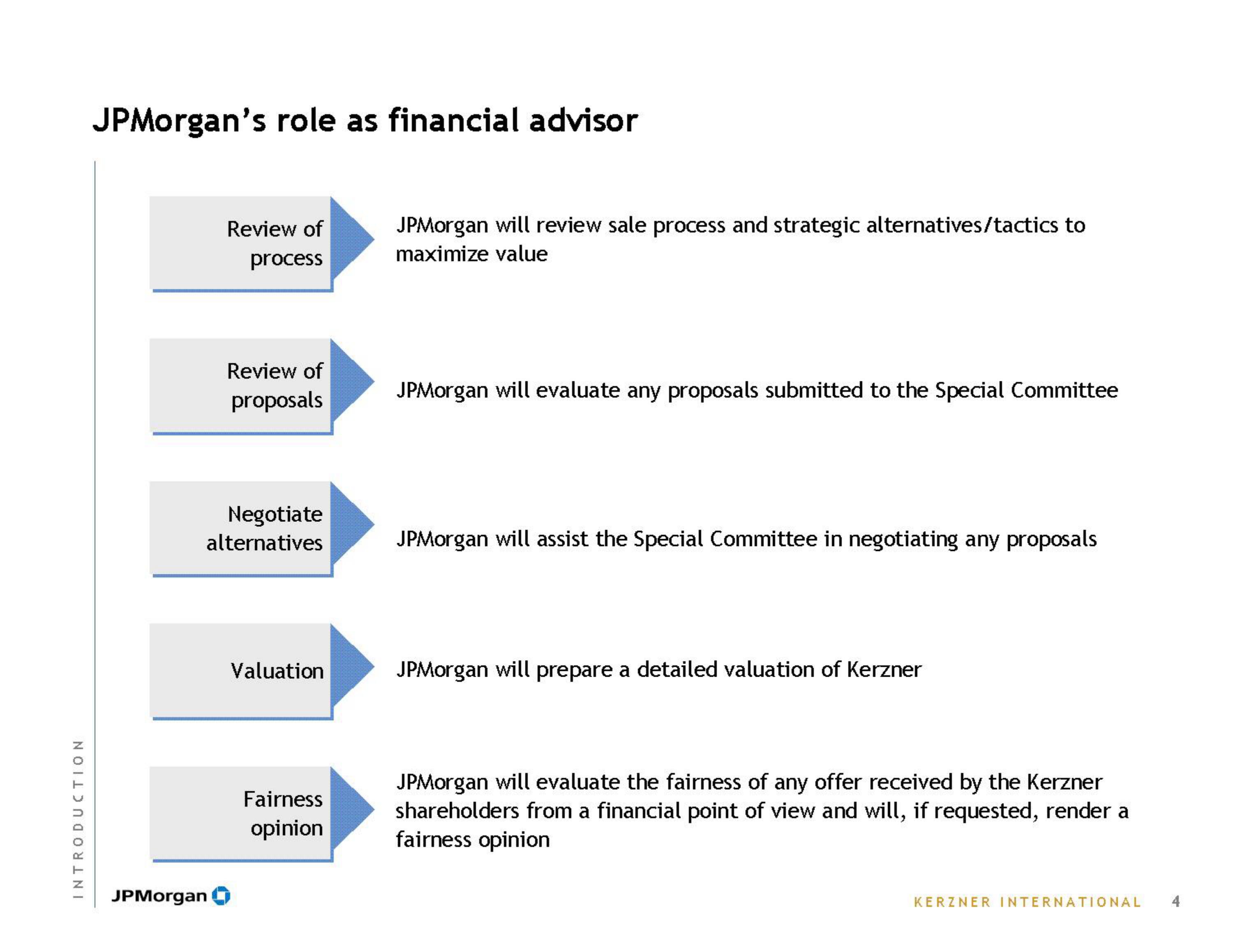 J.P.Morgan Investment Banking Pitch Book slide image #6